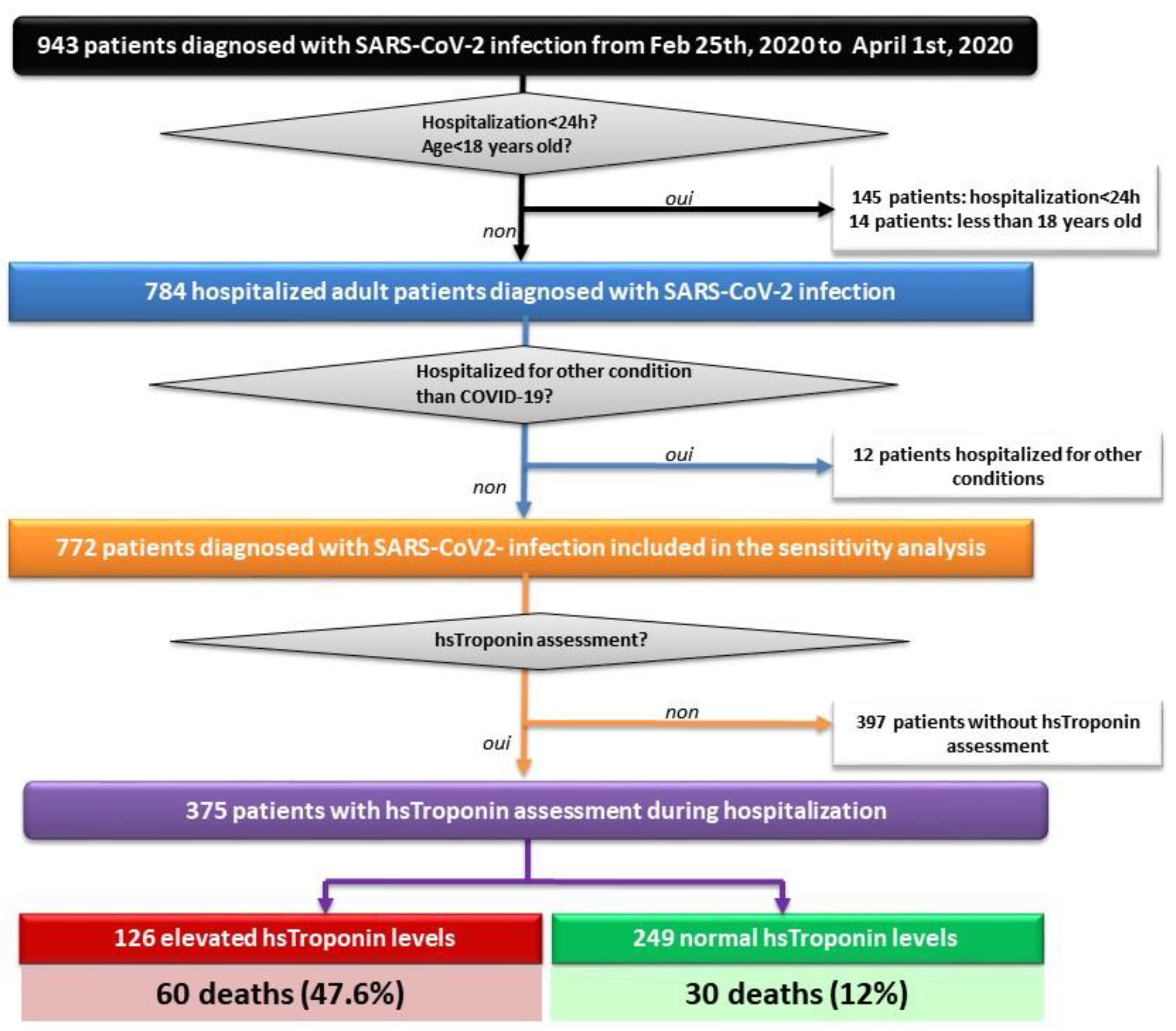 Jcm 09 04078 g001 Jcm 09 04078 g001