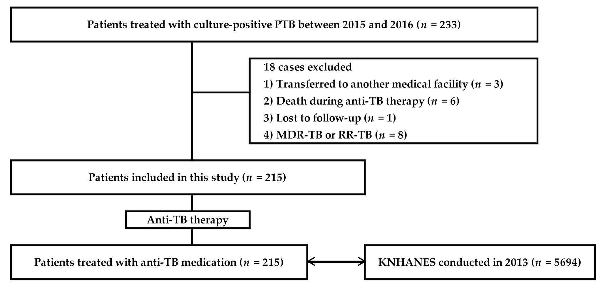 Jcm 09 04082 g001 Jcm 09 04082 g001