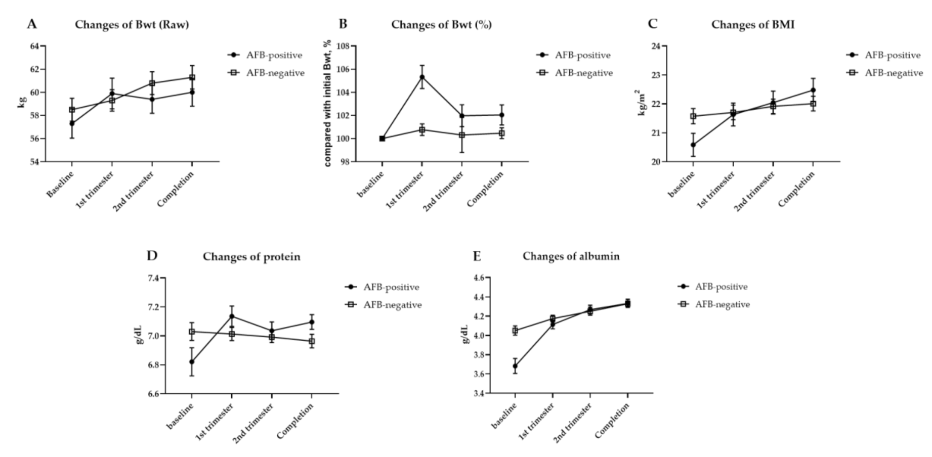 Jcm 09 04082 g002 Jcm 09 04082 g002