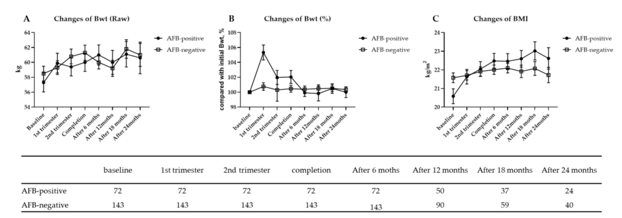 Jcm 09 04082 g003 Jcm 09 04082 g003