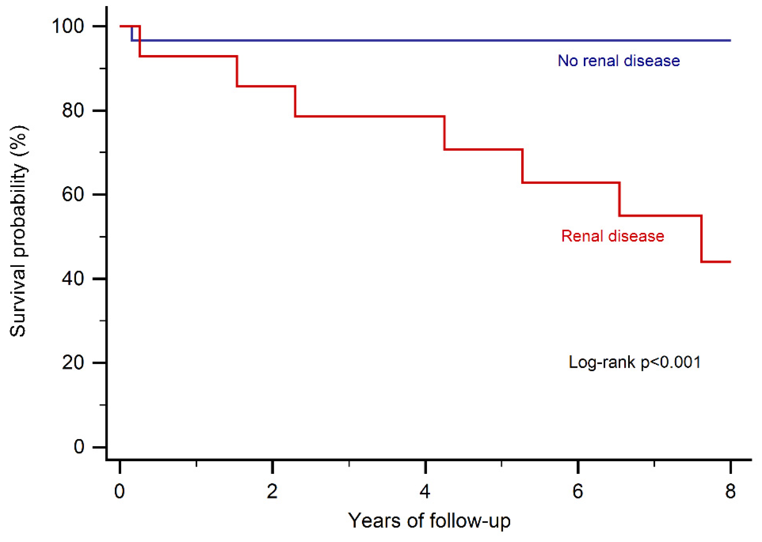 Jcm 09 04085 g001 Jcm 09 04085 g001