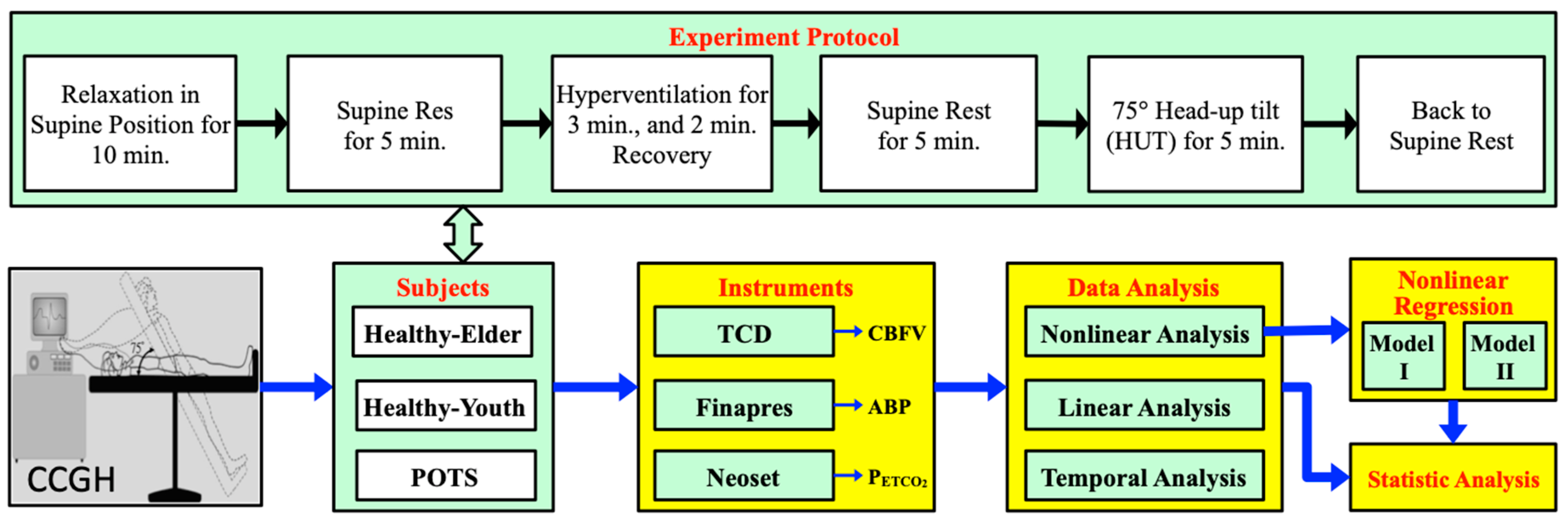 Jcm 09 04088 g001 Jcm 09 04088 g001