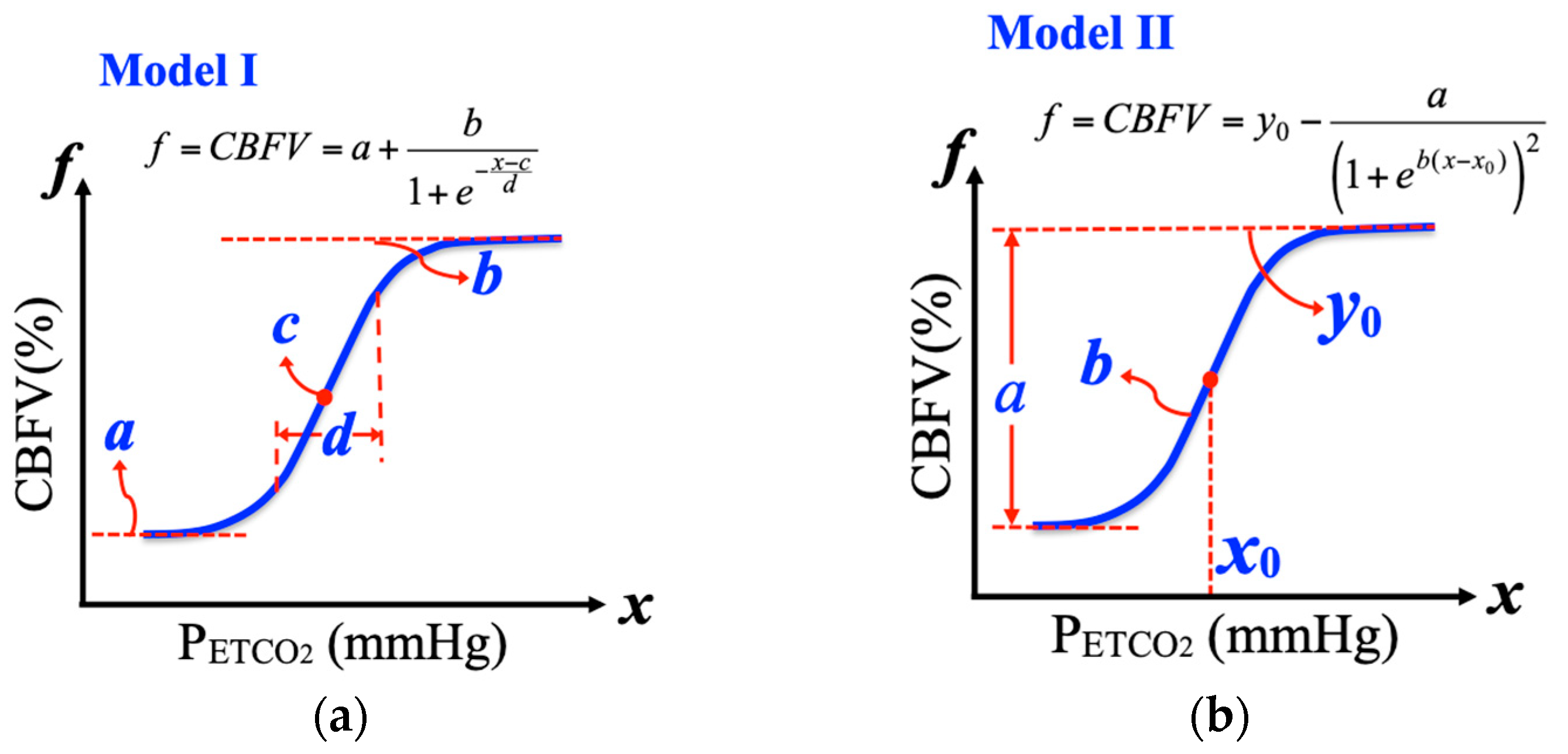 Jcm 09 04088 g002 Jcm 09 04088 g002
