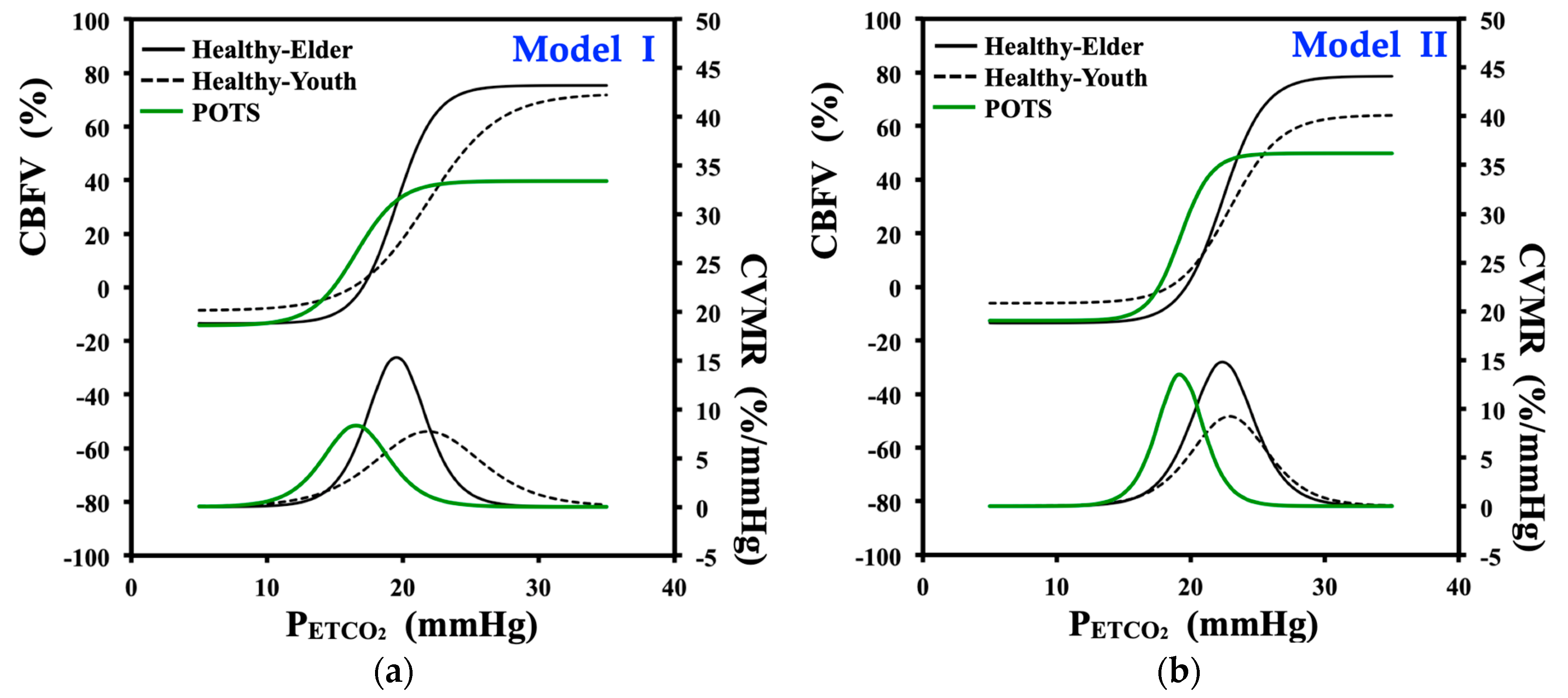 Jcm 09 04088 g007 Jcm 09 04088 g007