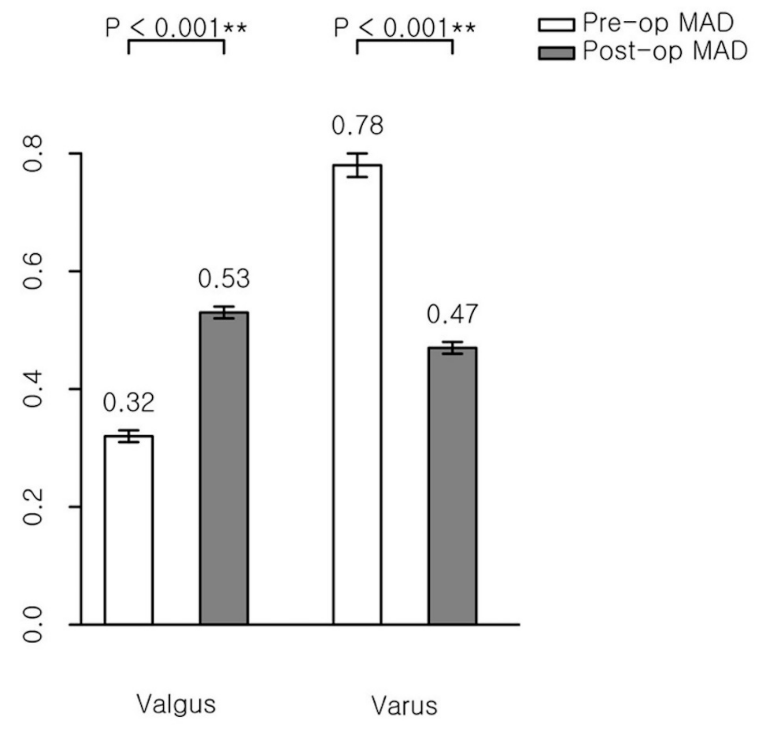 Jcm 09 04093 g005 Jcm 09 04093 g005