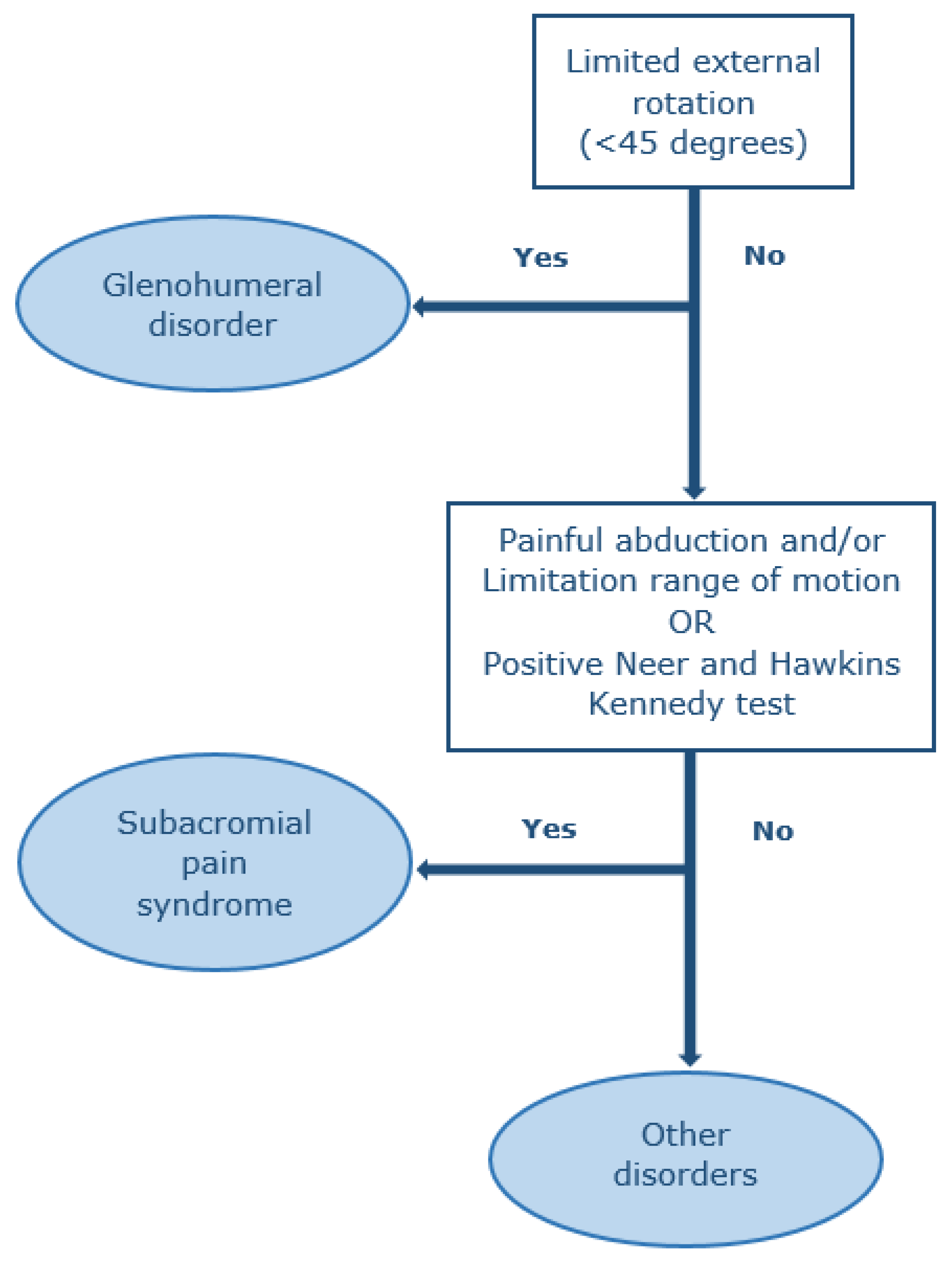 Jcm 09 04097 g001 Jcm 09 04097 g001