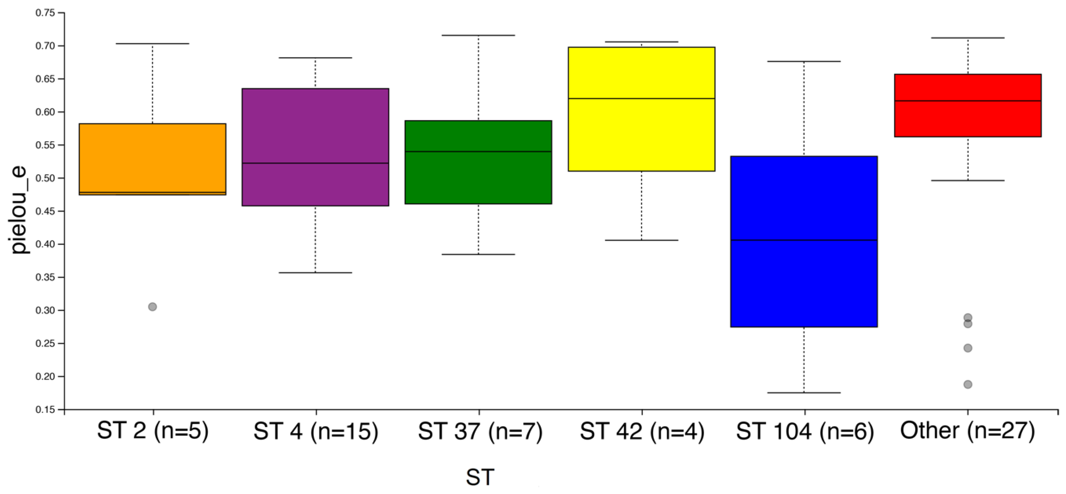 Jcm 09 04099 g002 Jcm 09 04099 g002