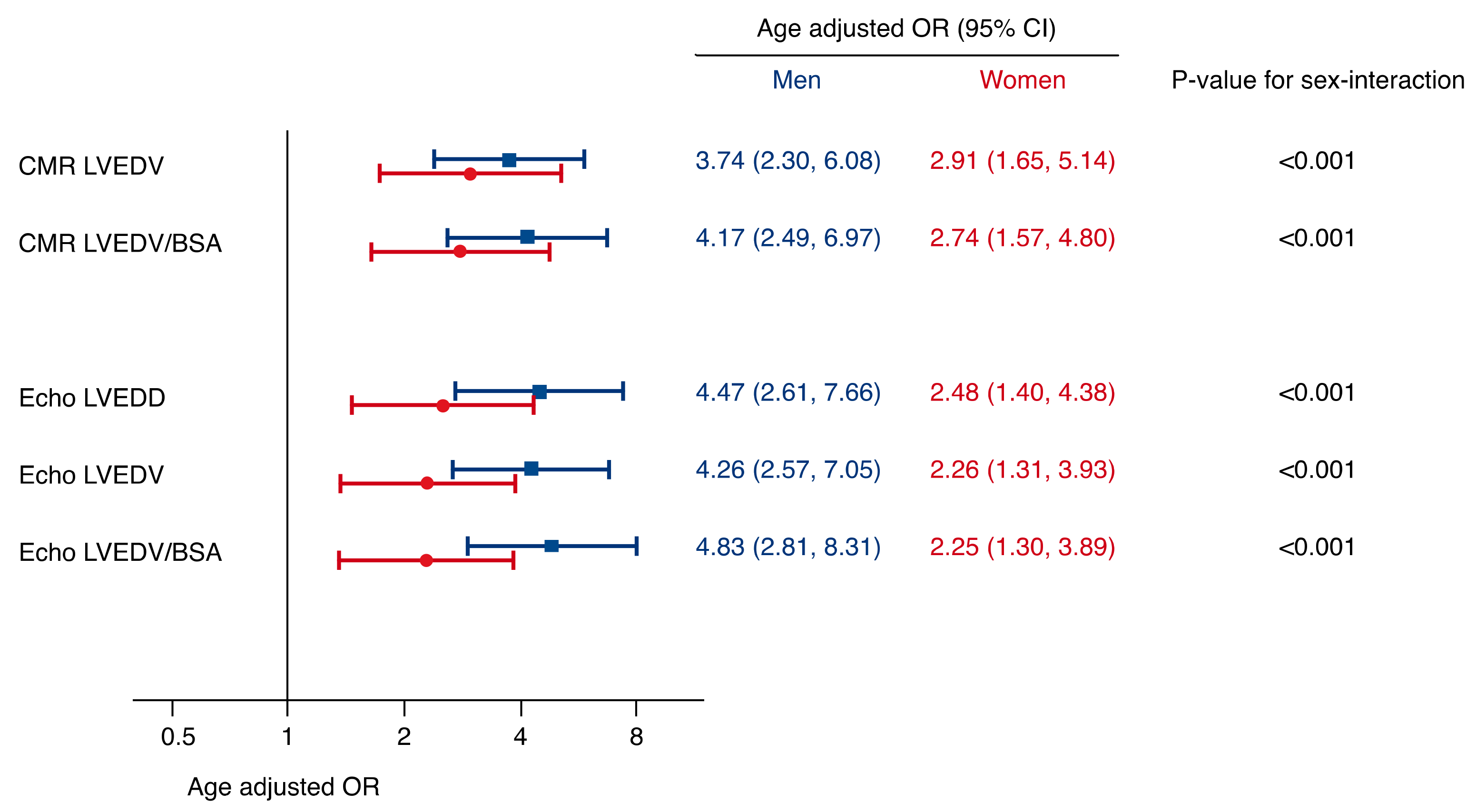 Jcm 09 04100 g003 Jcm 09 04100 g003
