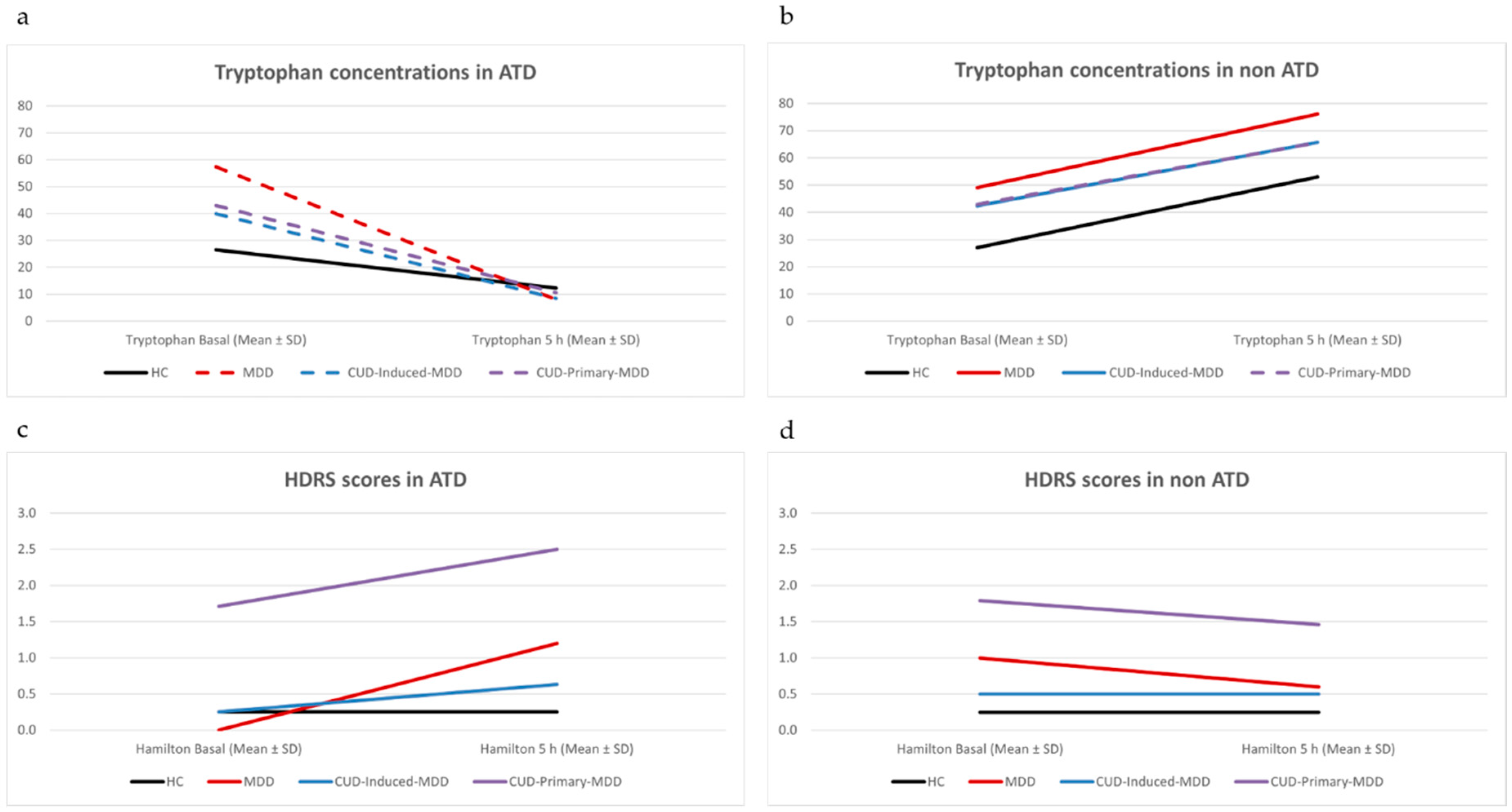 Jcm 09 04103 g002 Jcm 09 04103 g002