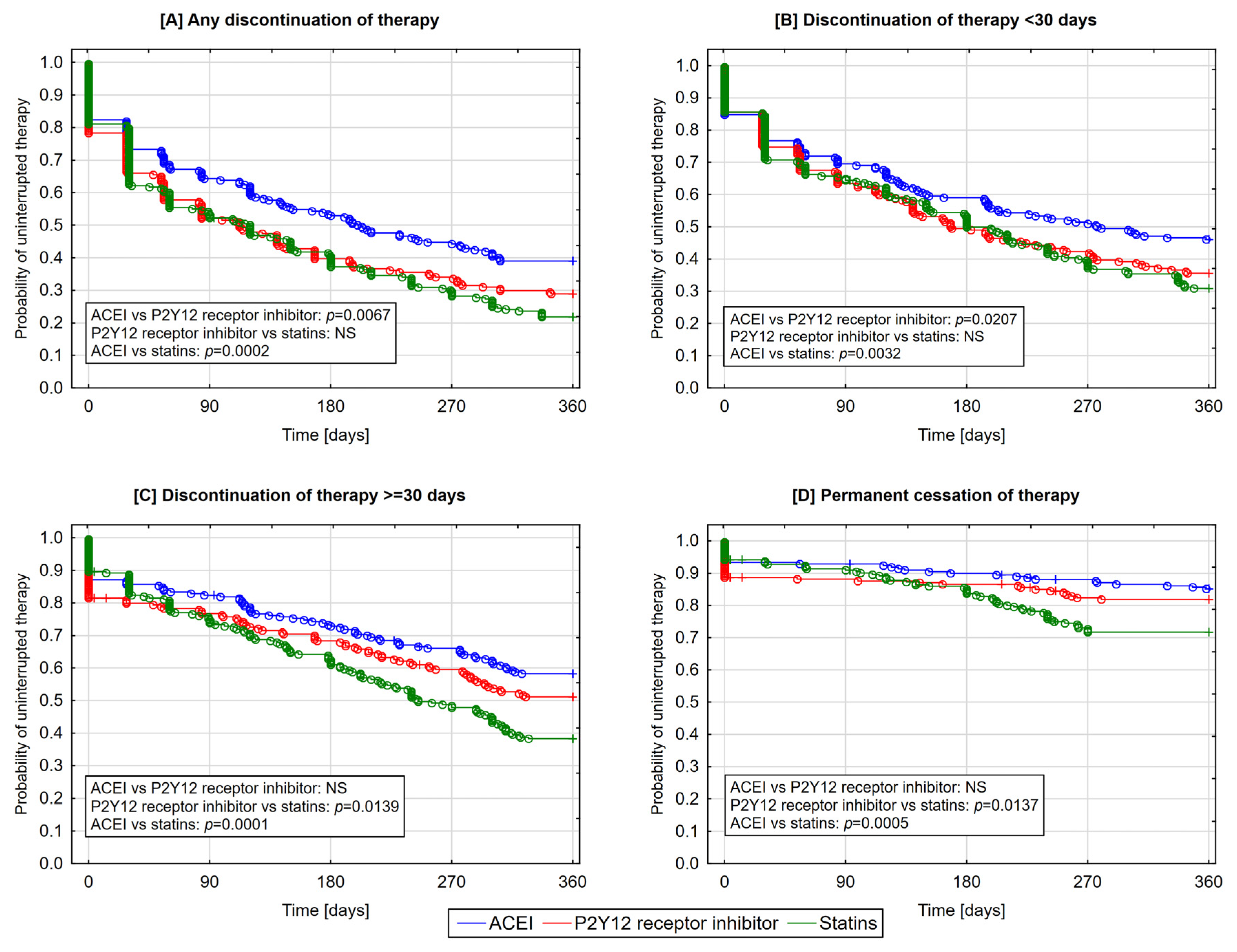 Jcm 09 04109 g002 Jcm 09 04109 g002