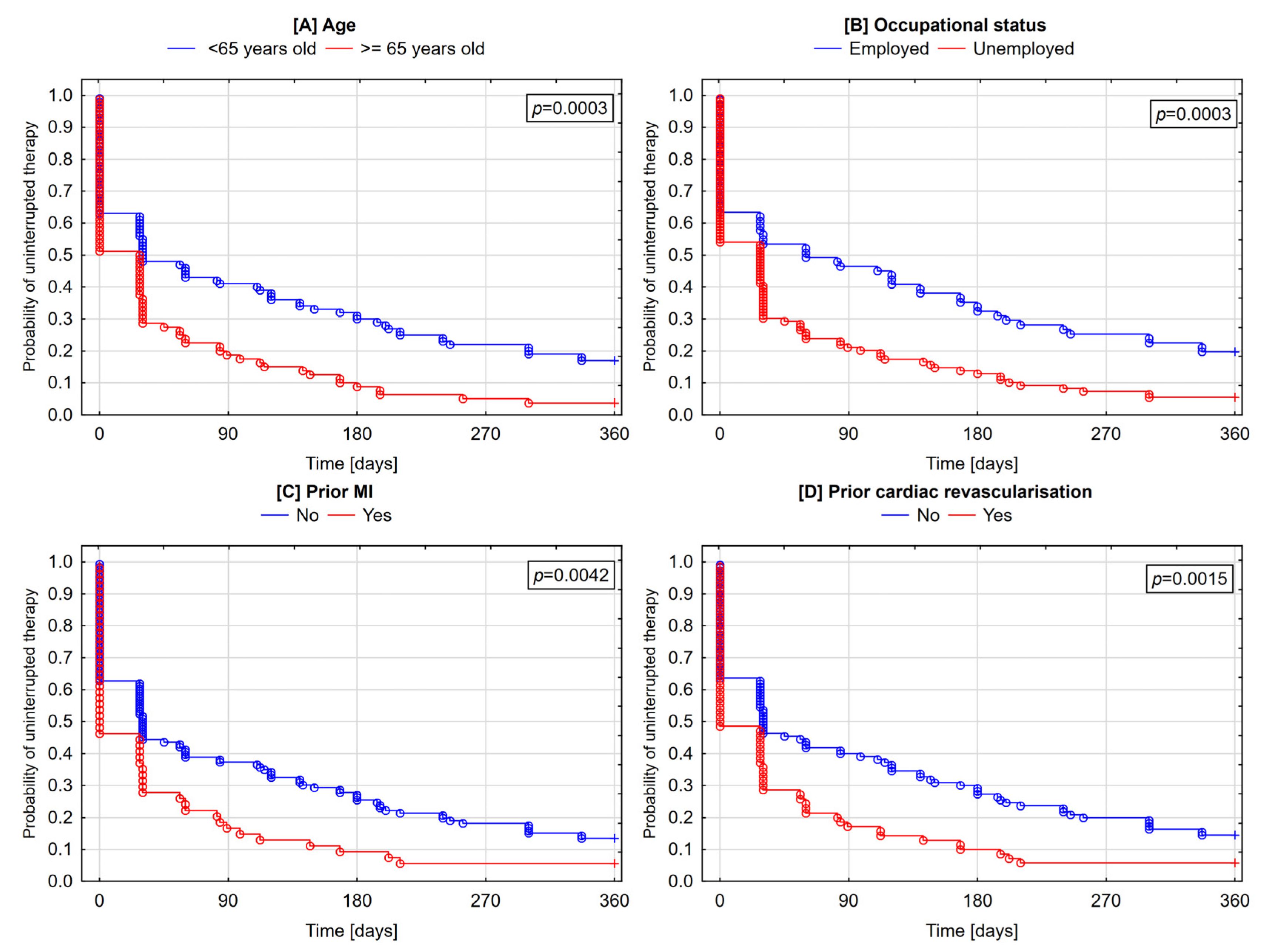 Jcm 09 04109 g003 Jcm 09 04109 g003