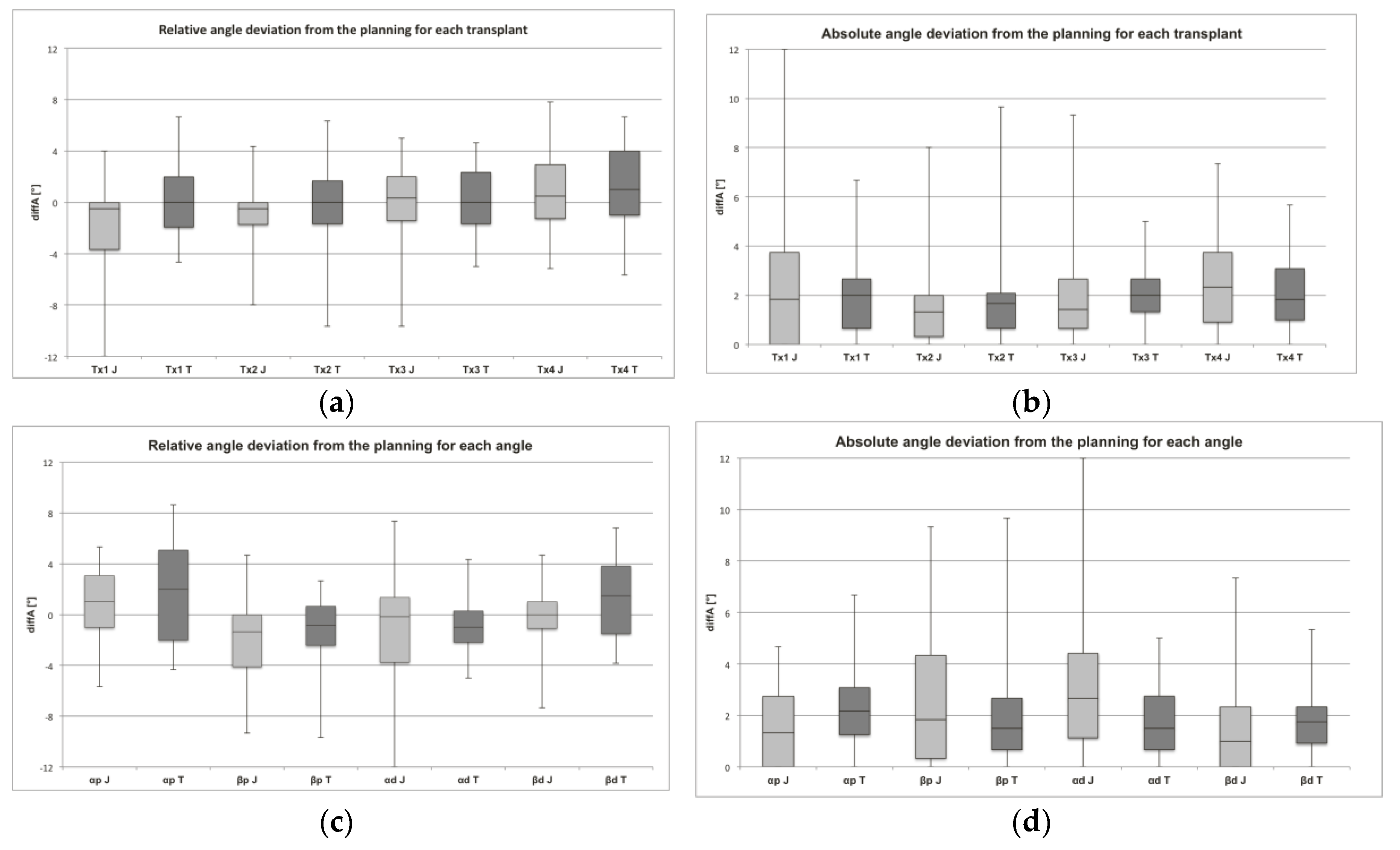 Jcm 09 04119 g007 Jcm 09 04119 g007