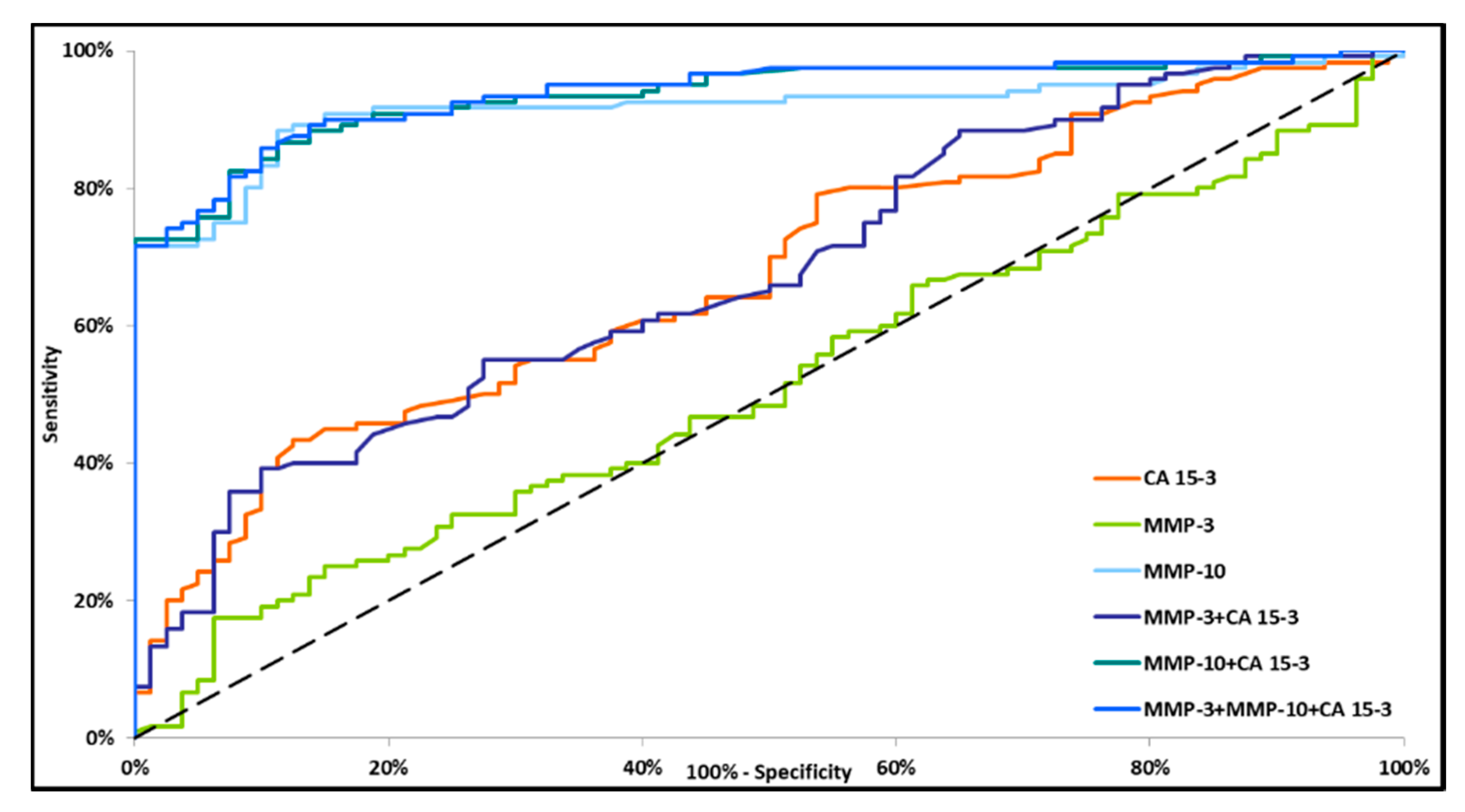 Jcm 09 04122 g001 Jcm 09 04122 g001