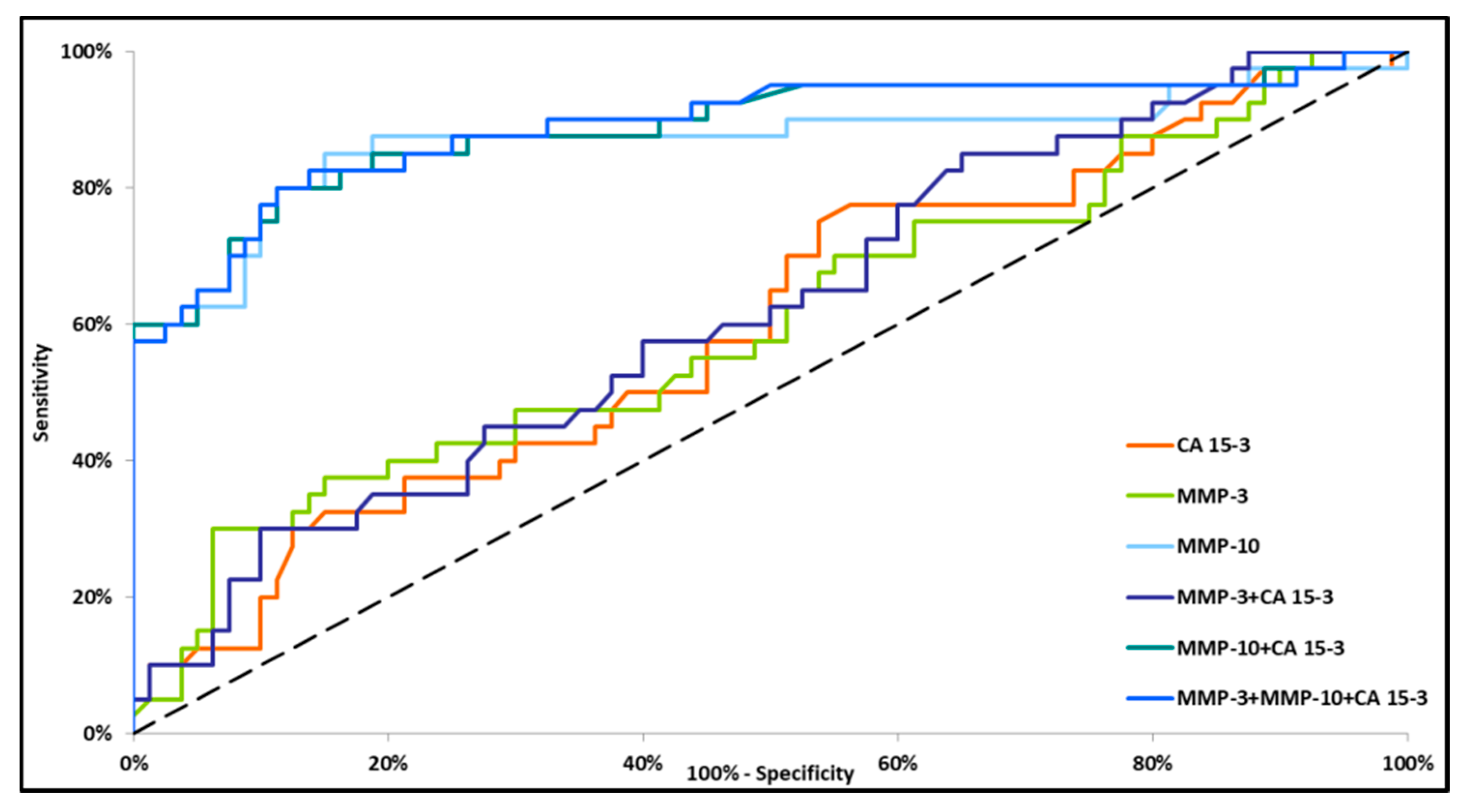 Jcm 09 04122 g002 Jcm 09 04122 g002