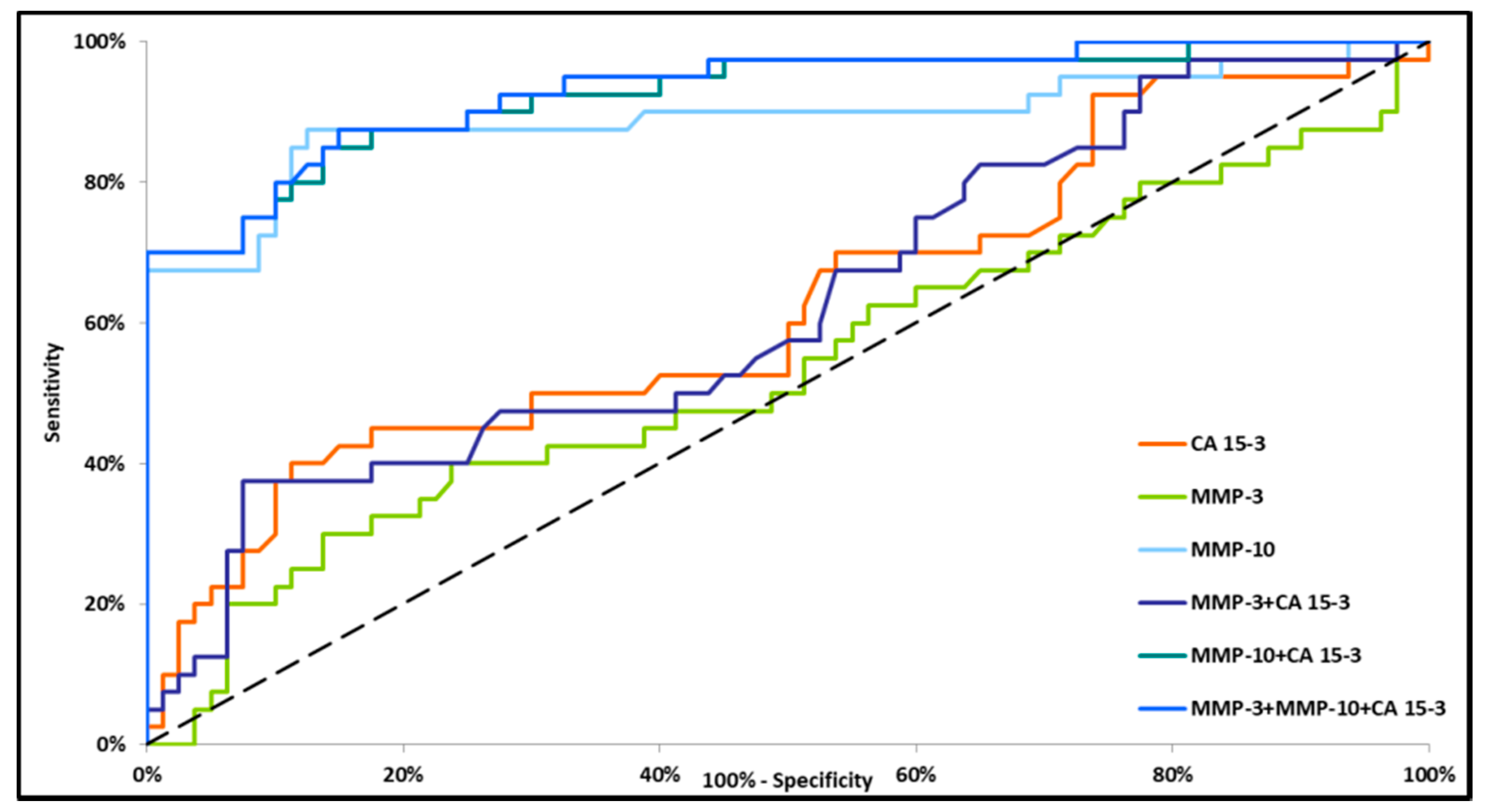 Jcm 09 04122 g003 Jcm 09 04122 g003