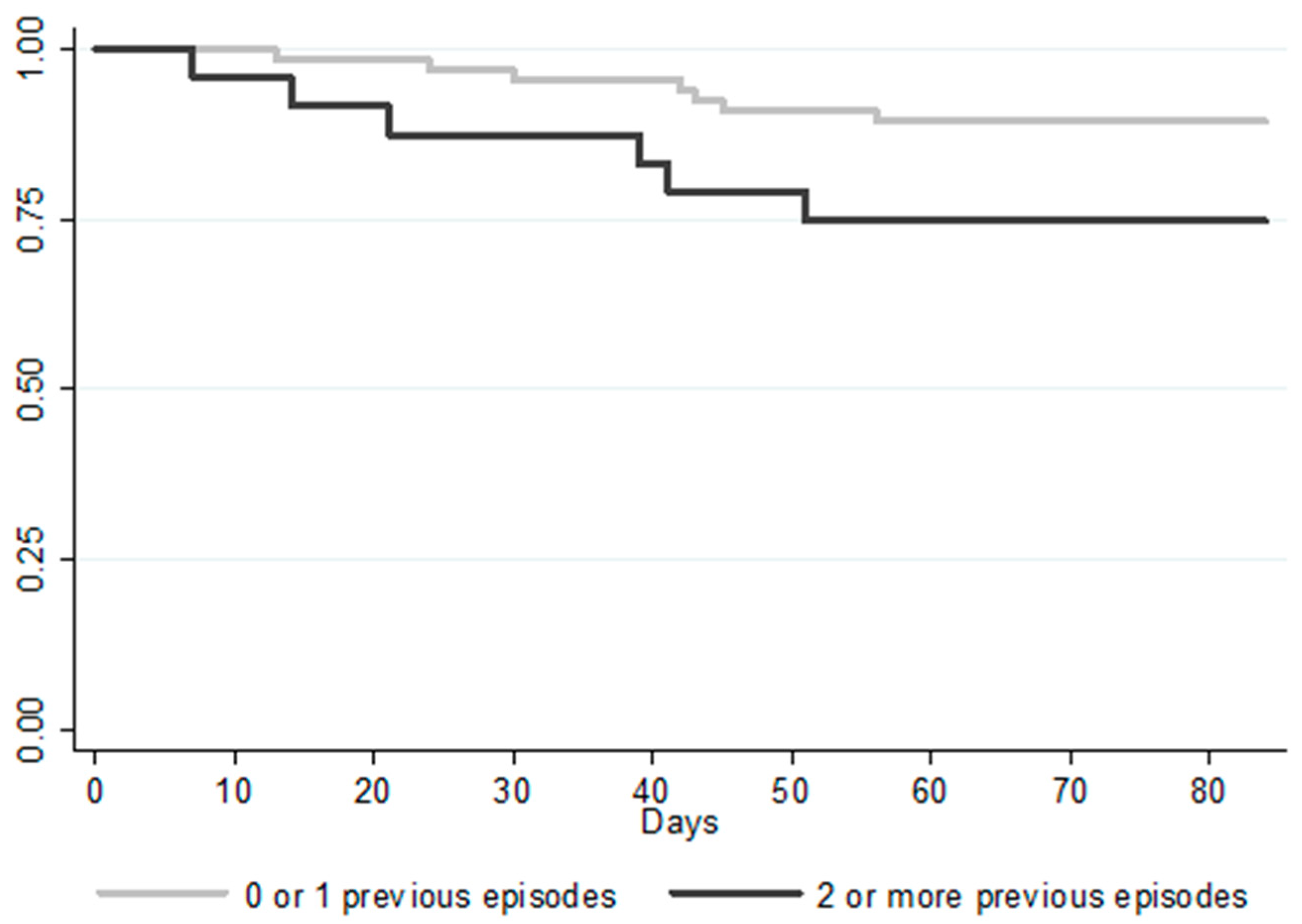 Jcm 10 00002 g002 Jcm 10 00002 g002