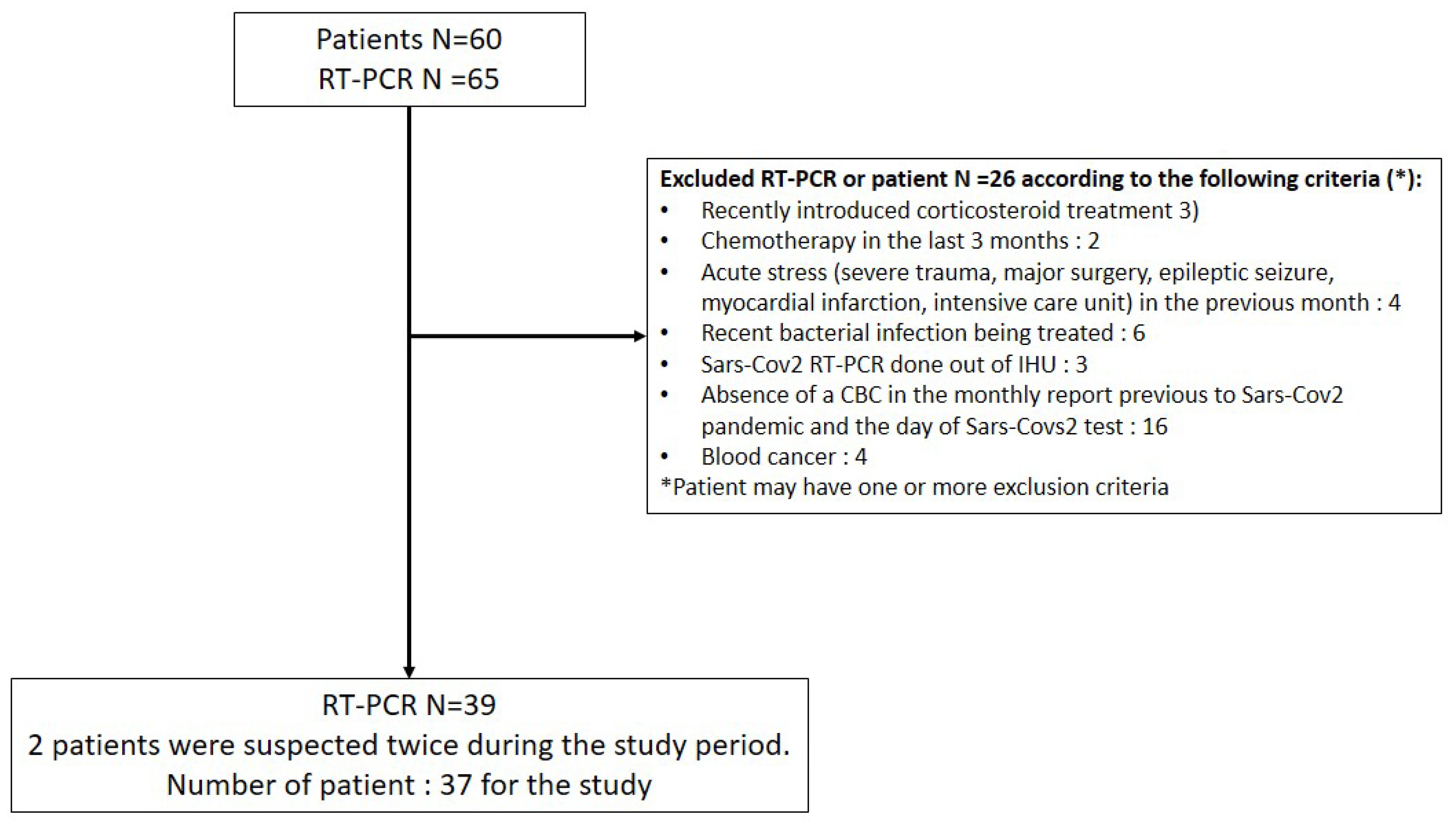 Jcm 10 00004 g001 Jcm 10 00004 g001