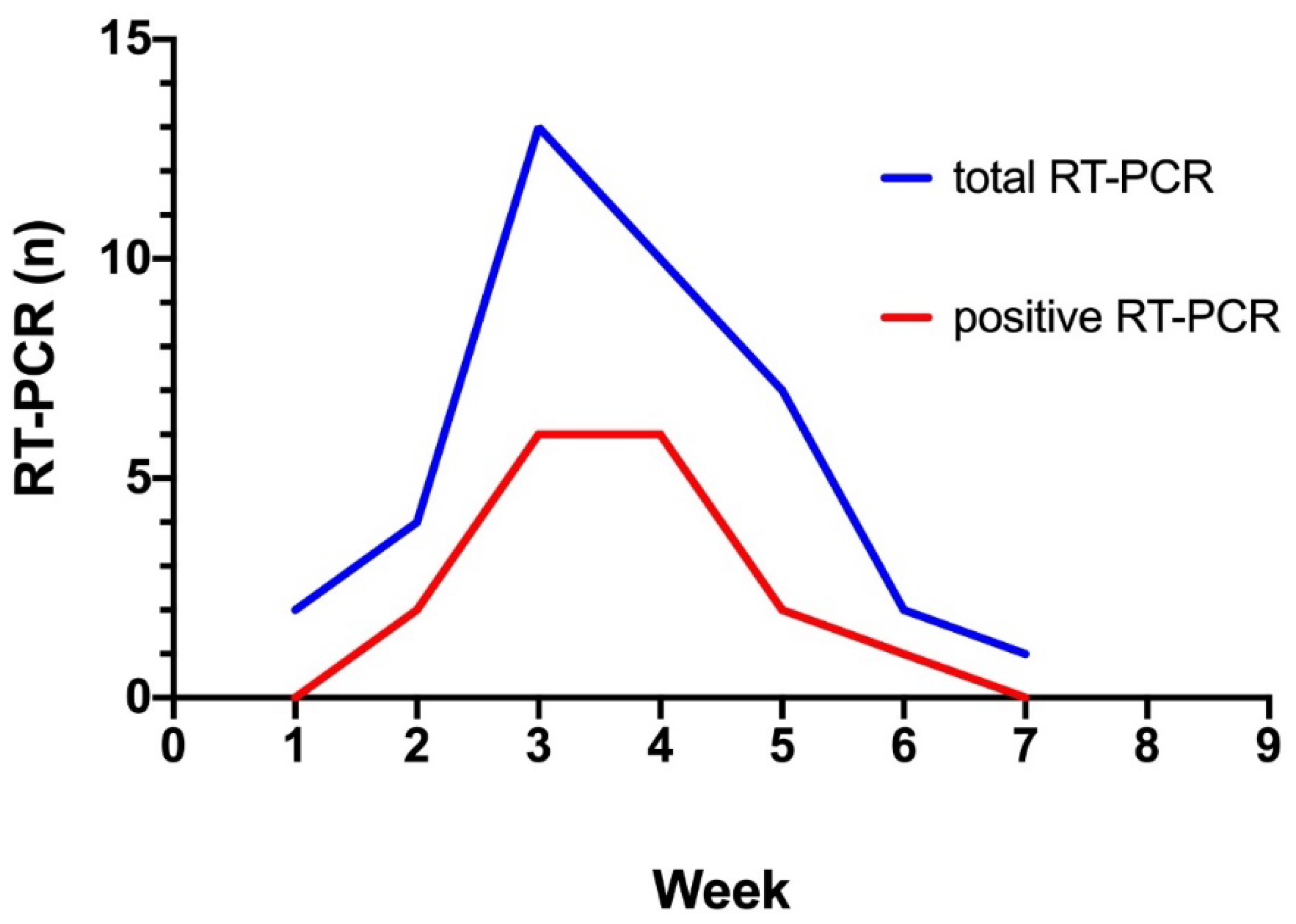 Jcm 10 00004 g002 Jcm 10 00004 g002