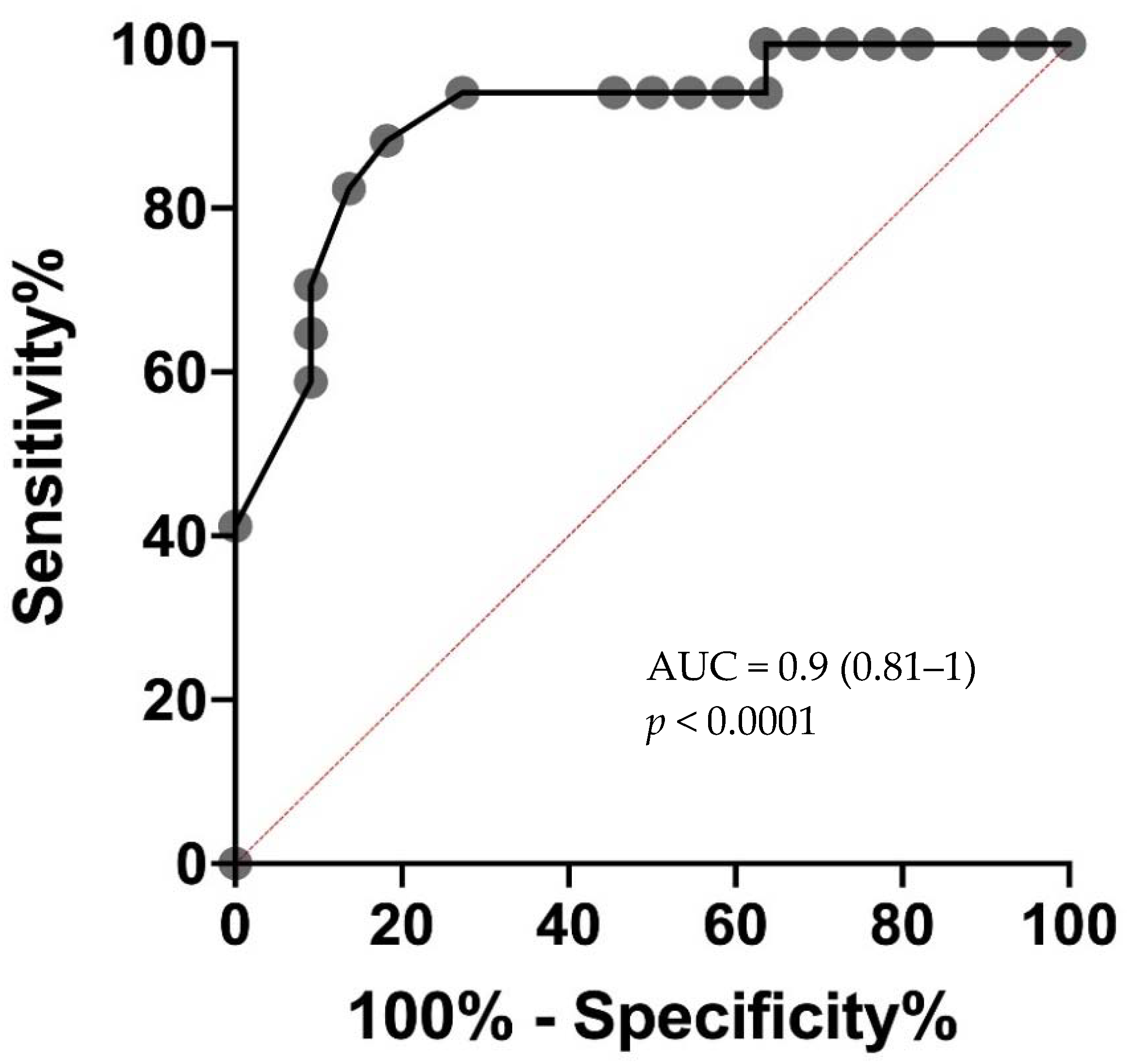 Jcm 10 00004 g004 Jcm 10 00004 g004