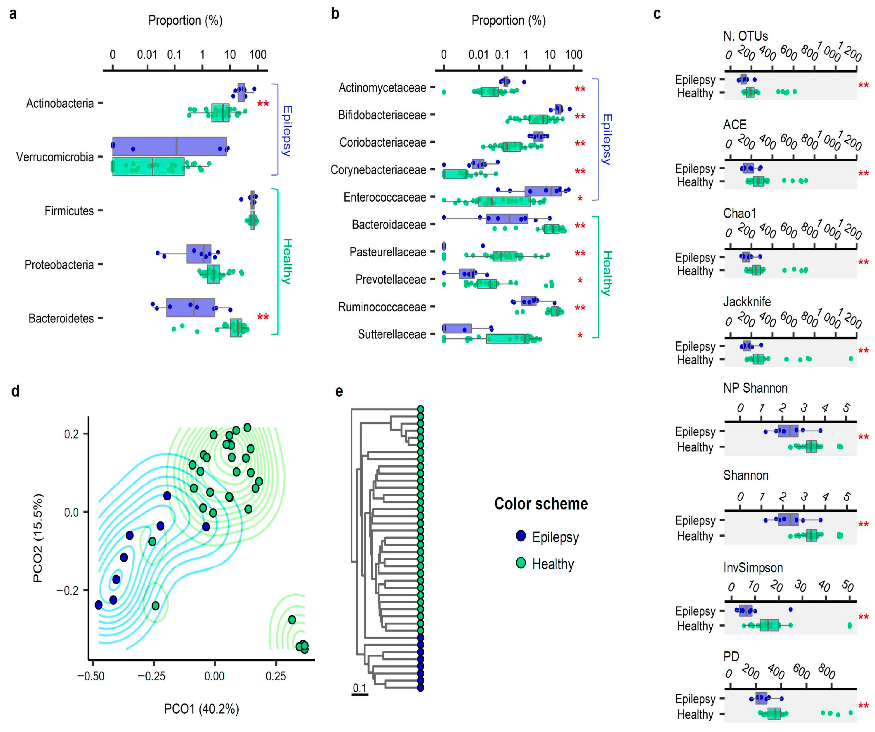 Jcm 10 00005 g001 Jcm 10 00005 g001
