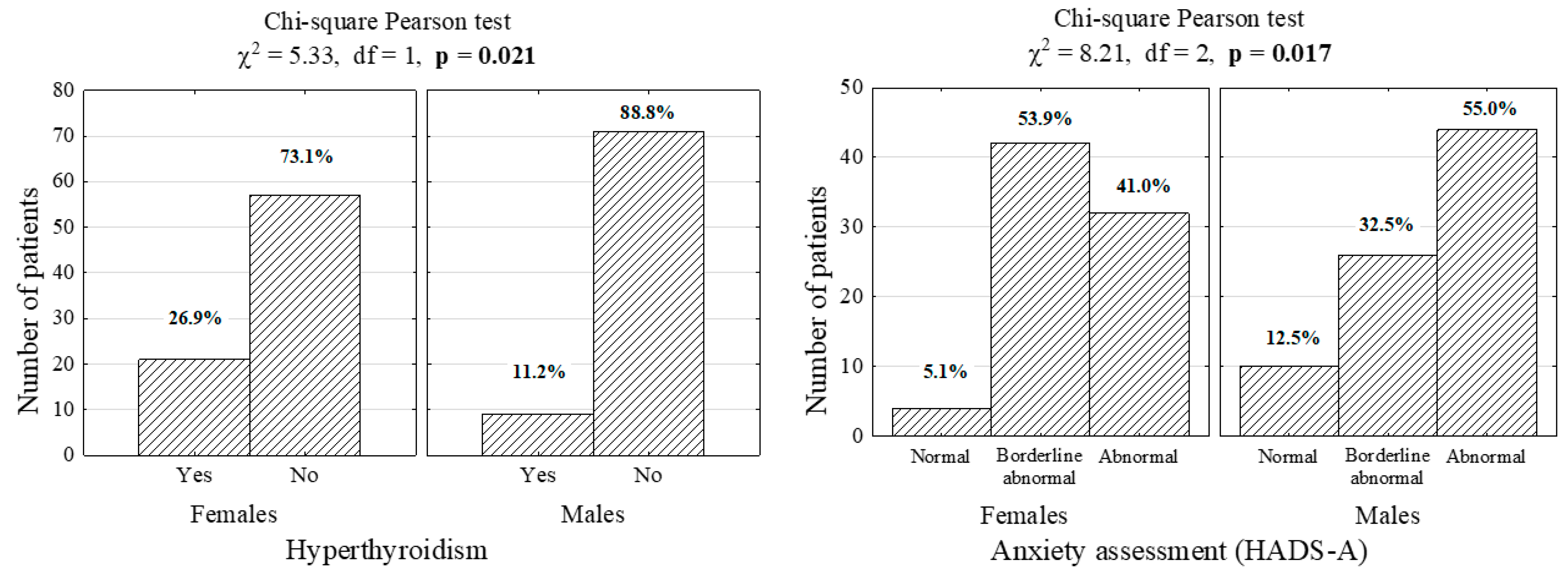 Jcm 10 00011 g001b Jcm 10 00011 g001b
