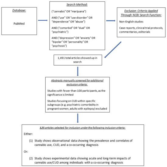 Pre-employment Drug Testing: An Overview of THC Exclusion Testing