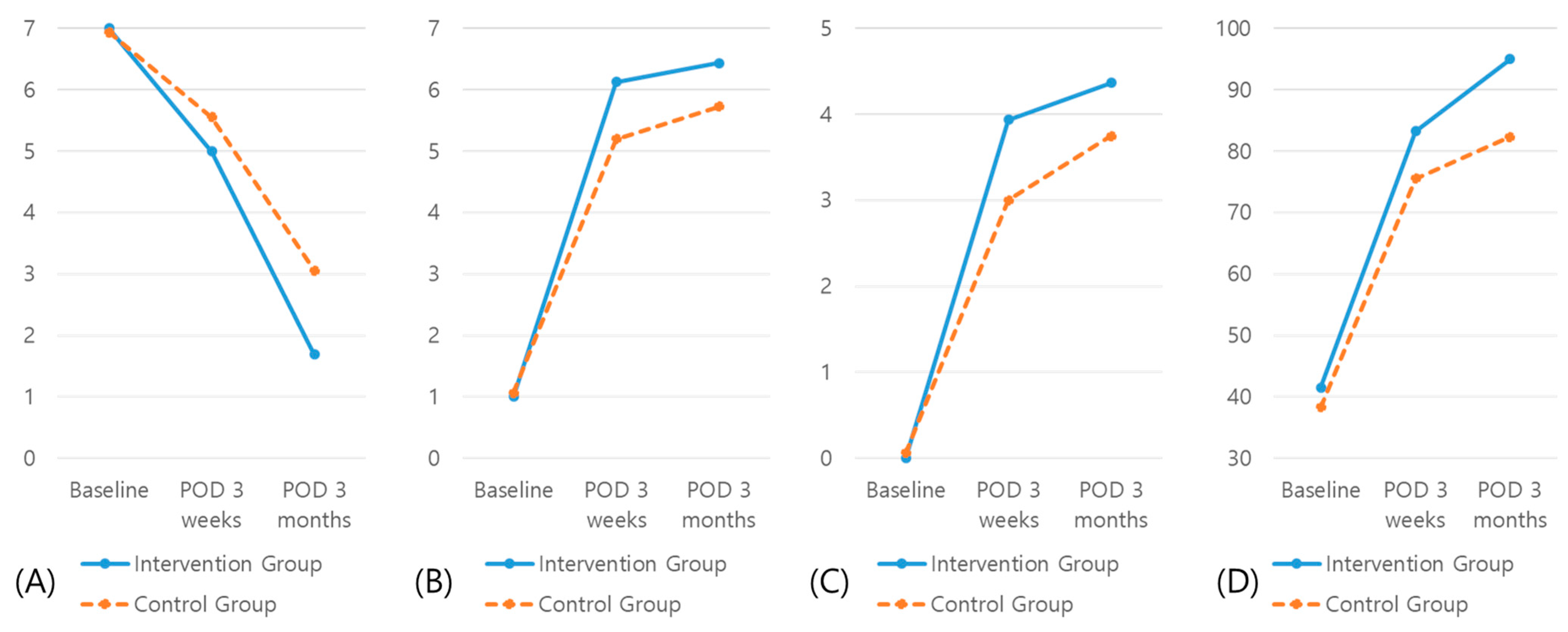 Jcm 10 00018 g002 Jcm 10 00018 g002