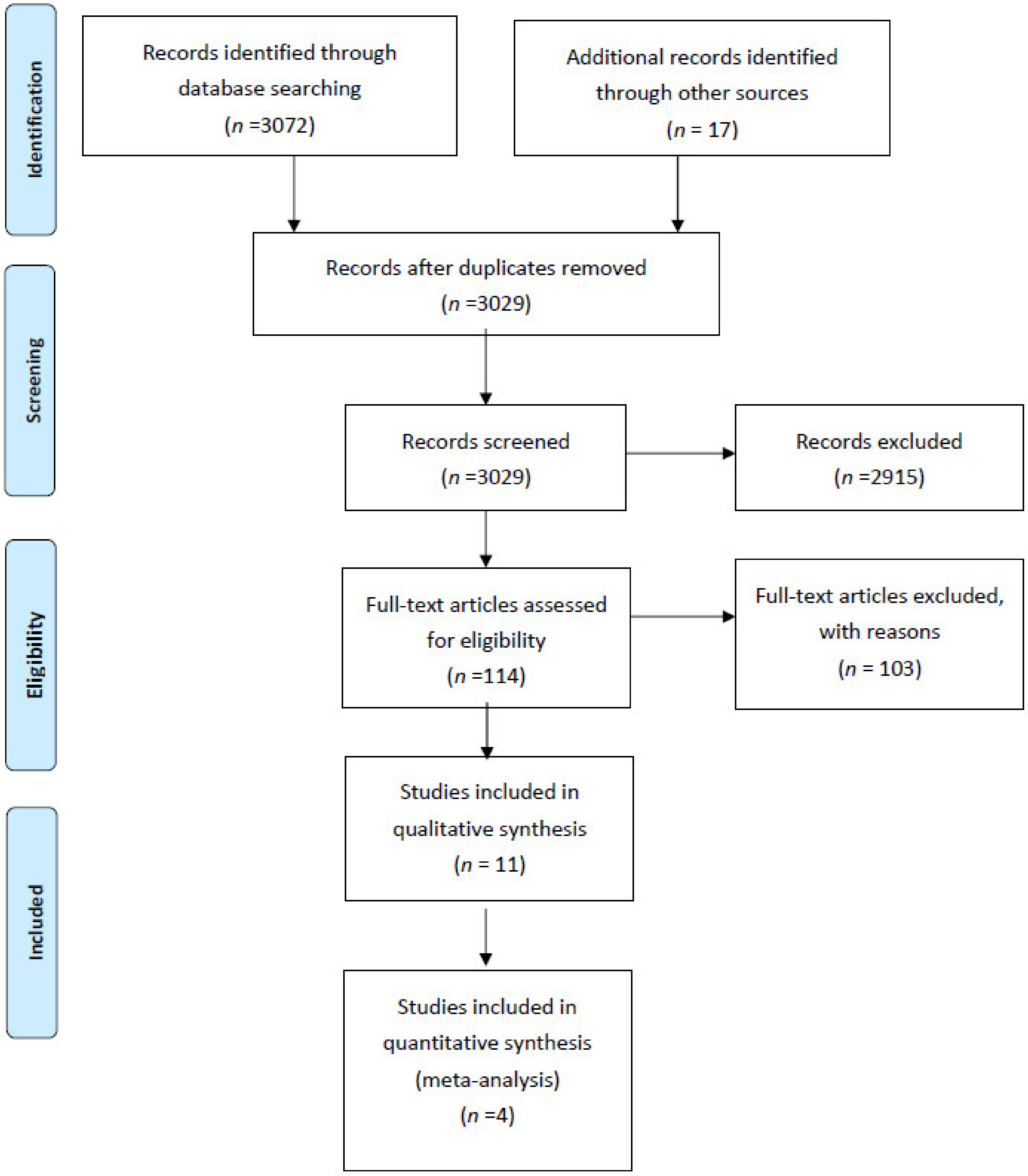 Jcm 10 00021 g001 Jcm 10 00021 g001