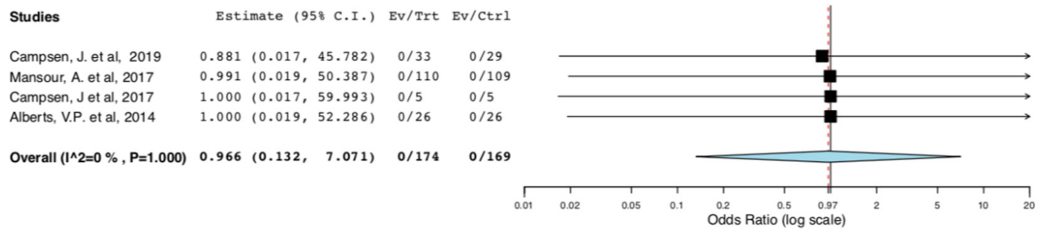 Jcm 10 00021 g002 Jcm 10 00021 g002