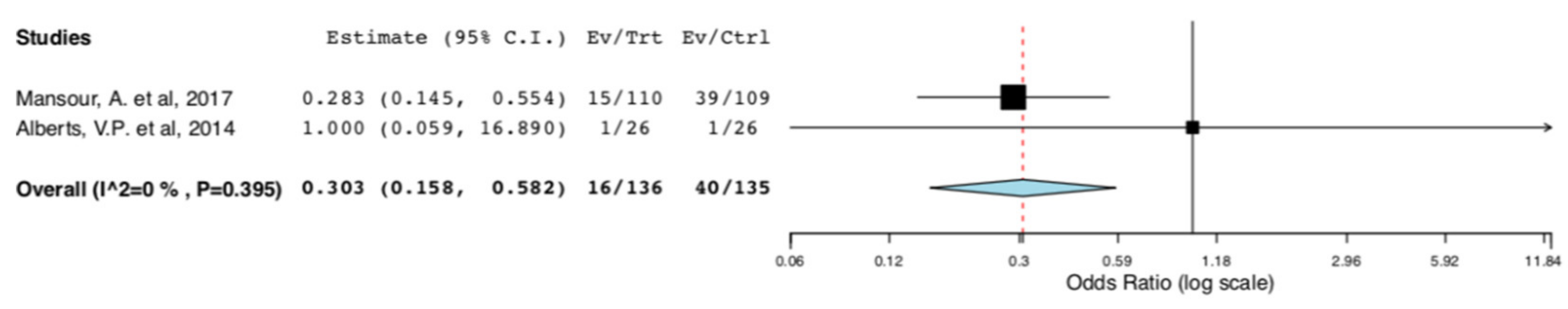Jcm 10 00021 g003 Jcm 10 00021 g003