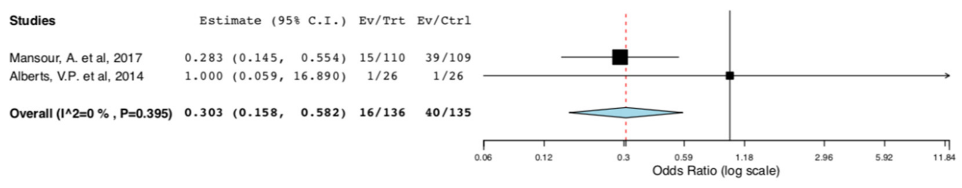 Jcm 10 00021 g004 Jcm 10 00021 g004