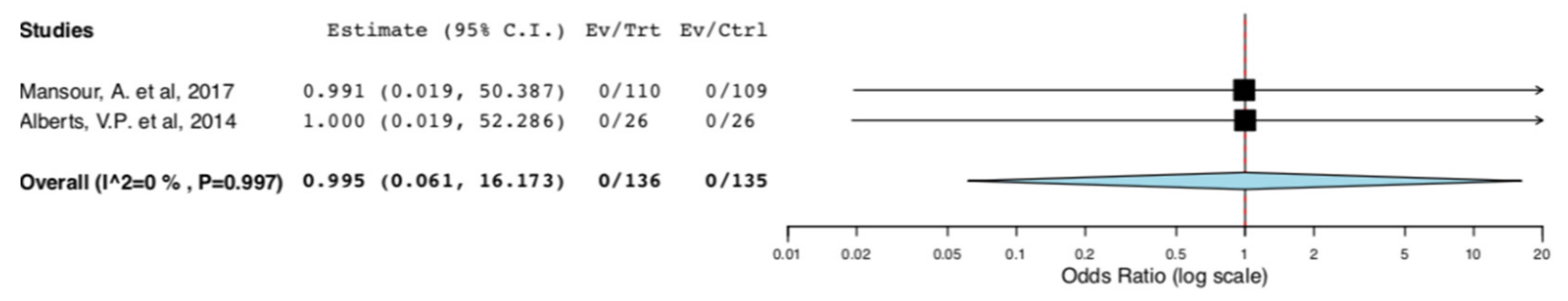 Jcm 10 00021 g005 Jcm 10 00021 g005