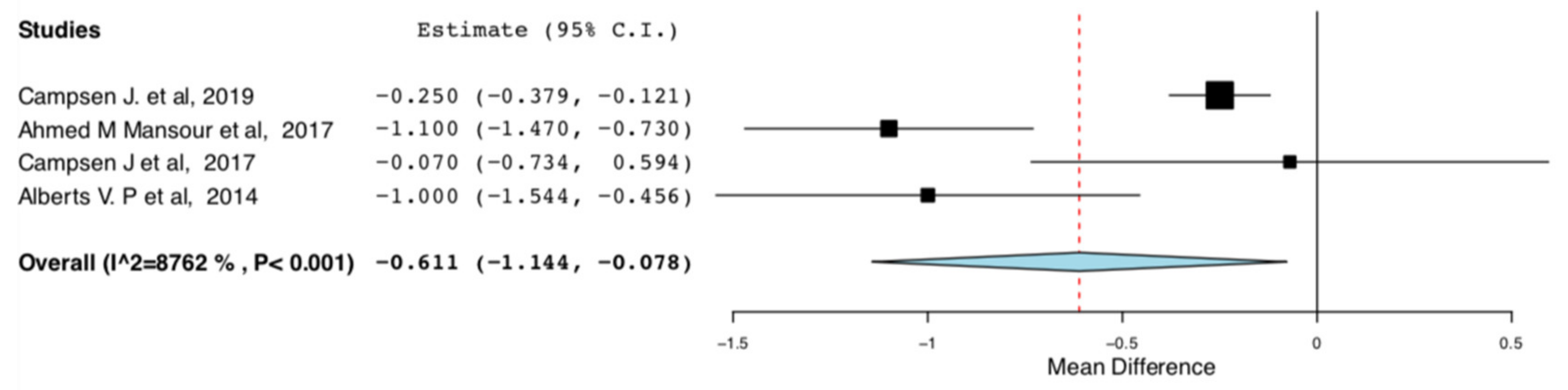 Jcm 10 00021 g006 Jcm 10 00021 g006