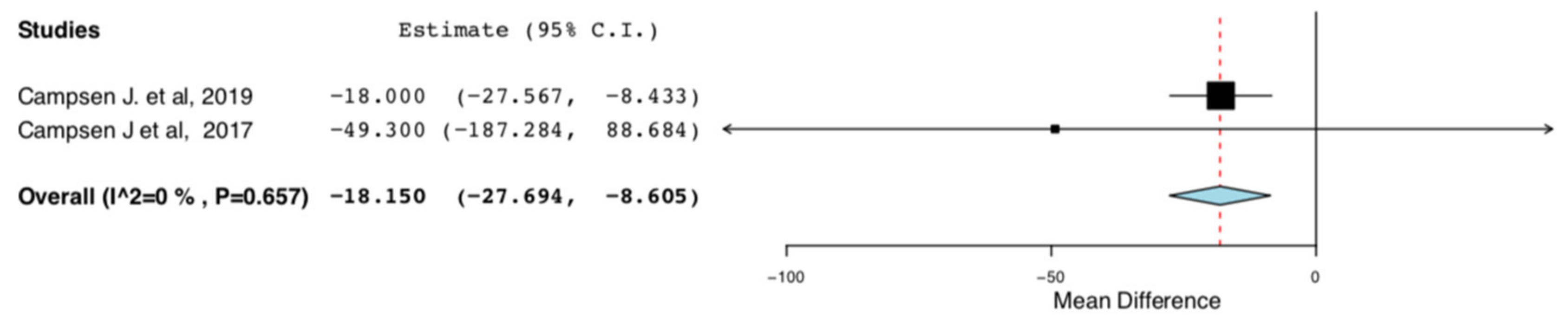 Jcm 10 00021 g007 Jcm 10 00021 g007