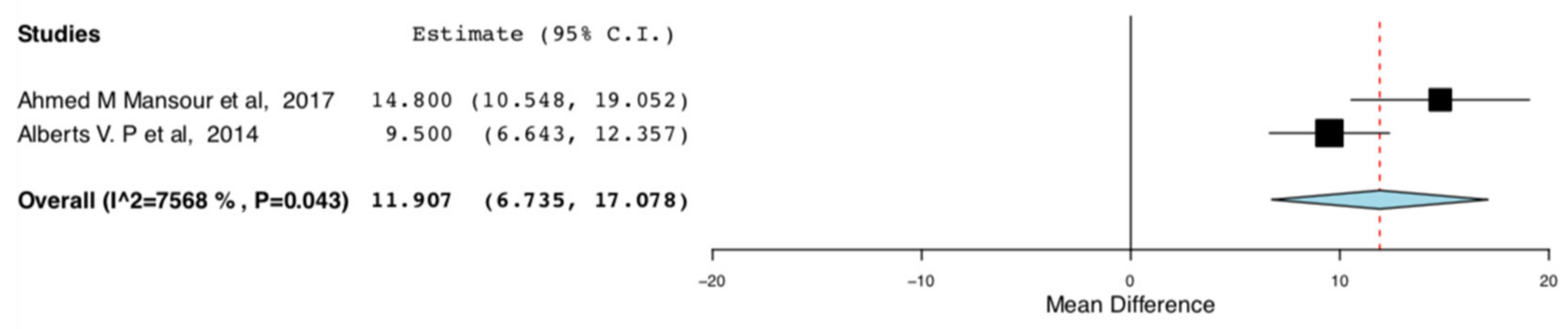 Jcm 10 00021 g008 Jcm 10 00021 g008