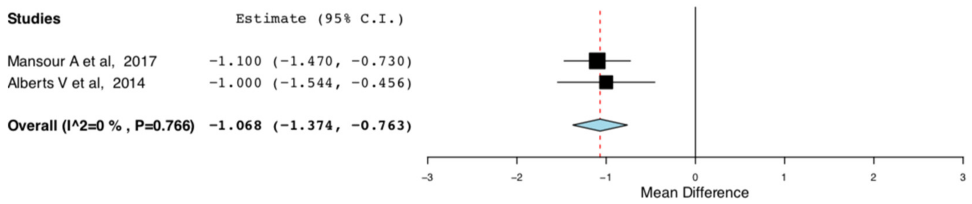 Jcm 10 00021 g010 Jcm 10 00021 g010