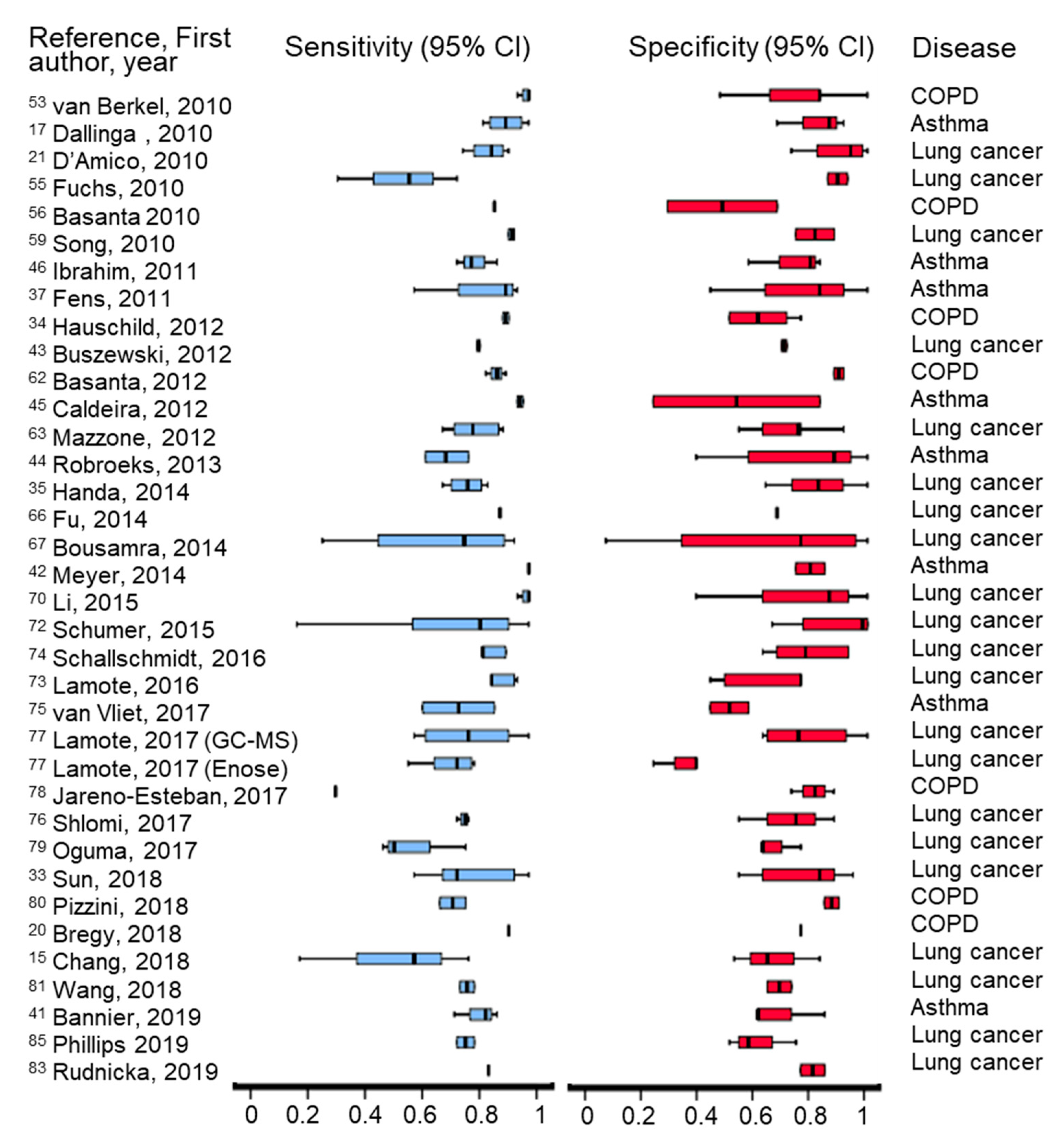 Jcm 10 00032 g002 Jcm 10 00032 g002