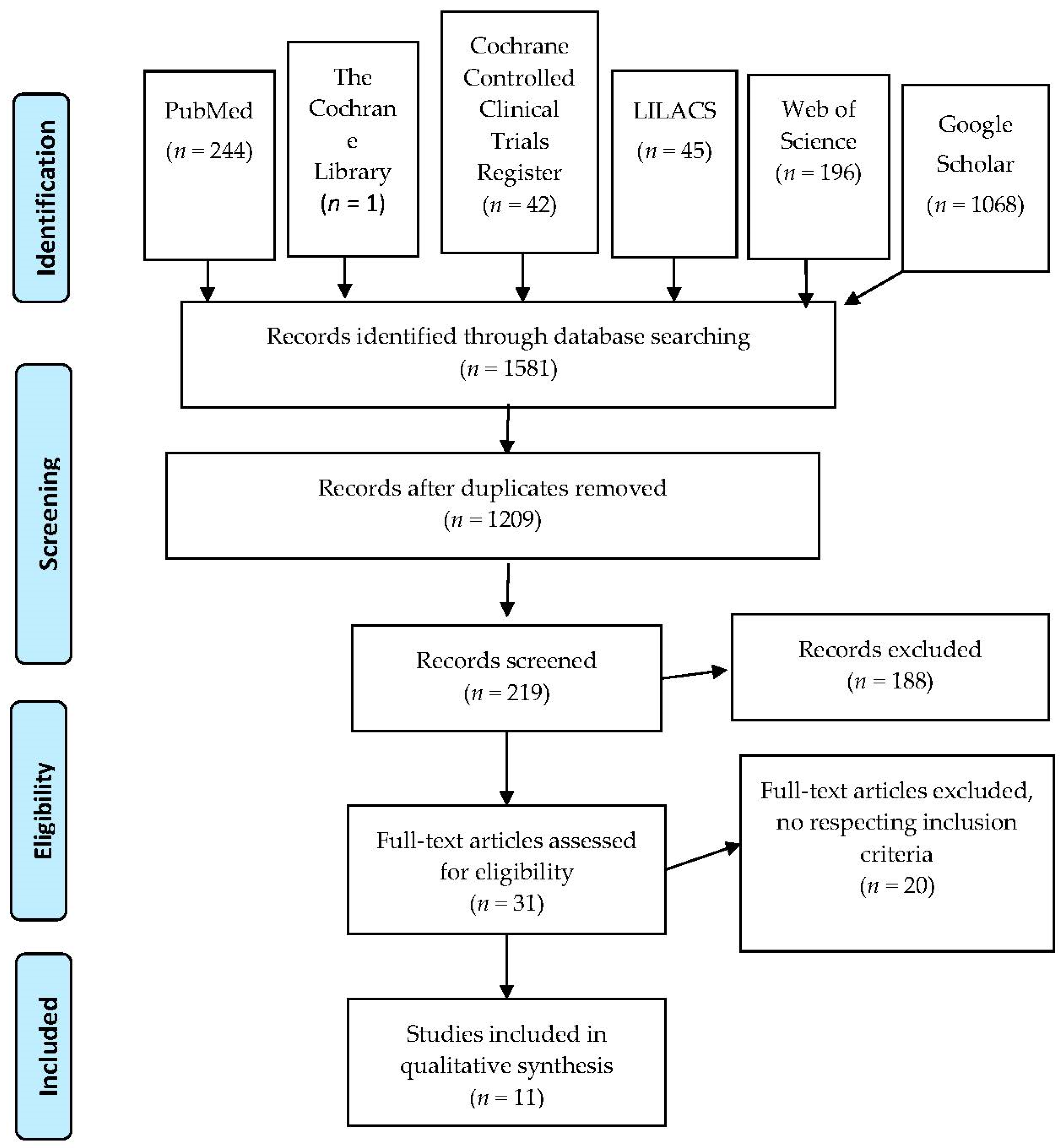 Jcm 10 00033 g001 Jcm 10 00033 g001