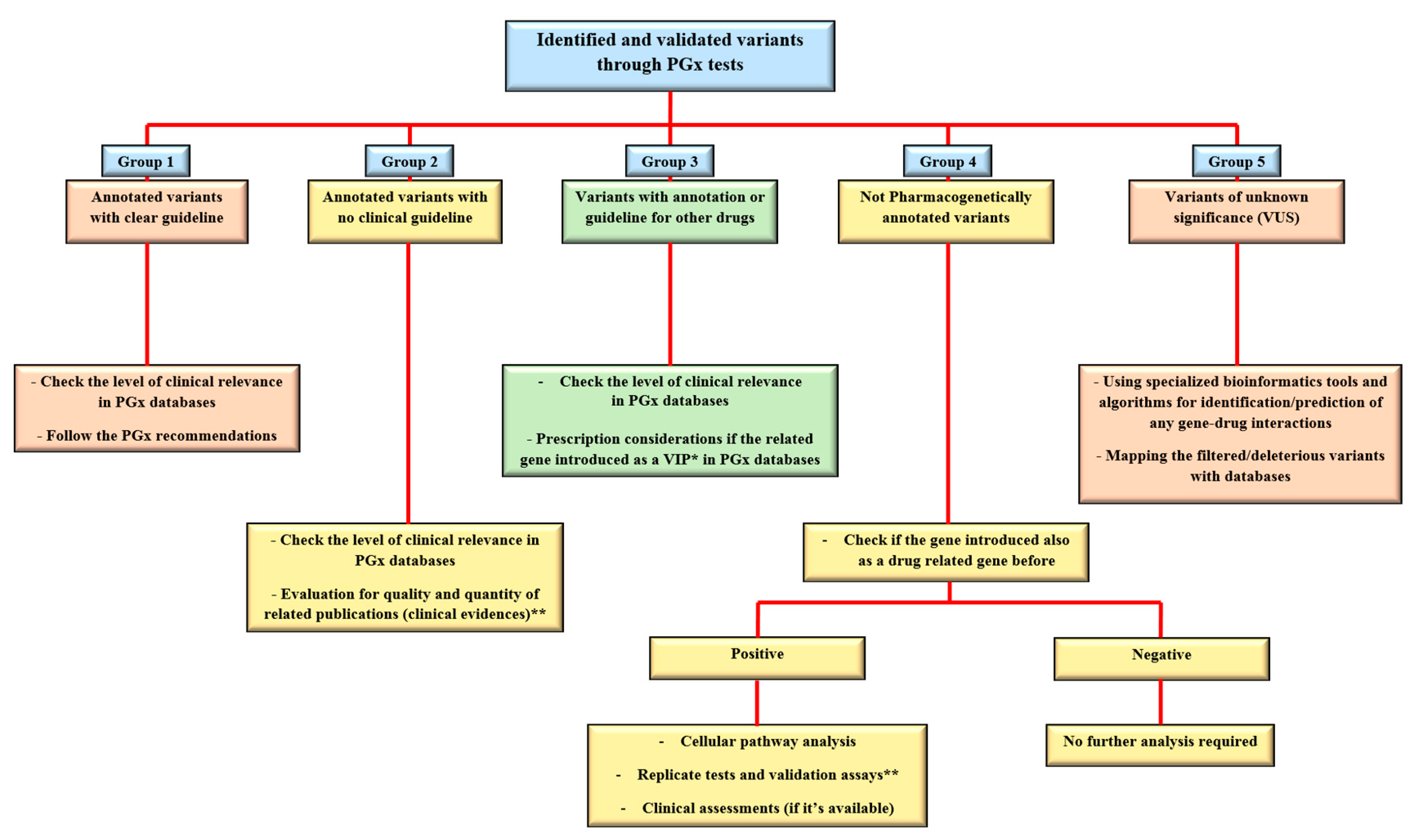 Jcm 10 00034 g001 Jcm 10 00034 g001
