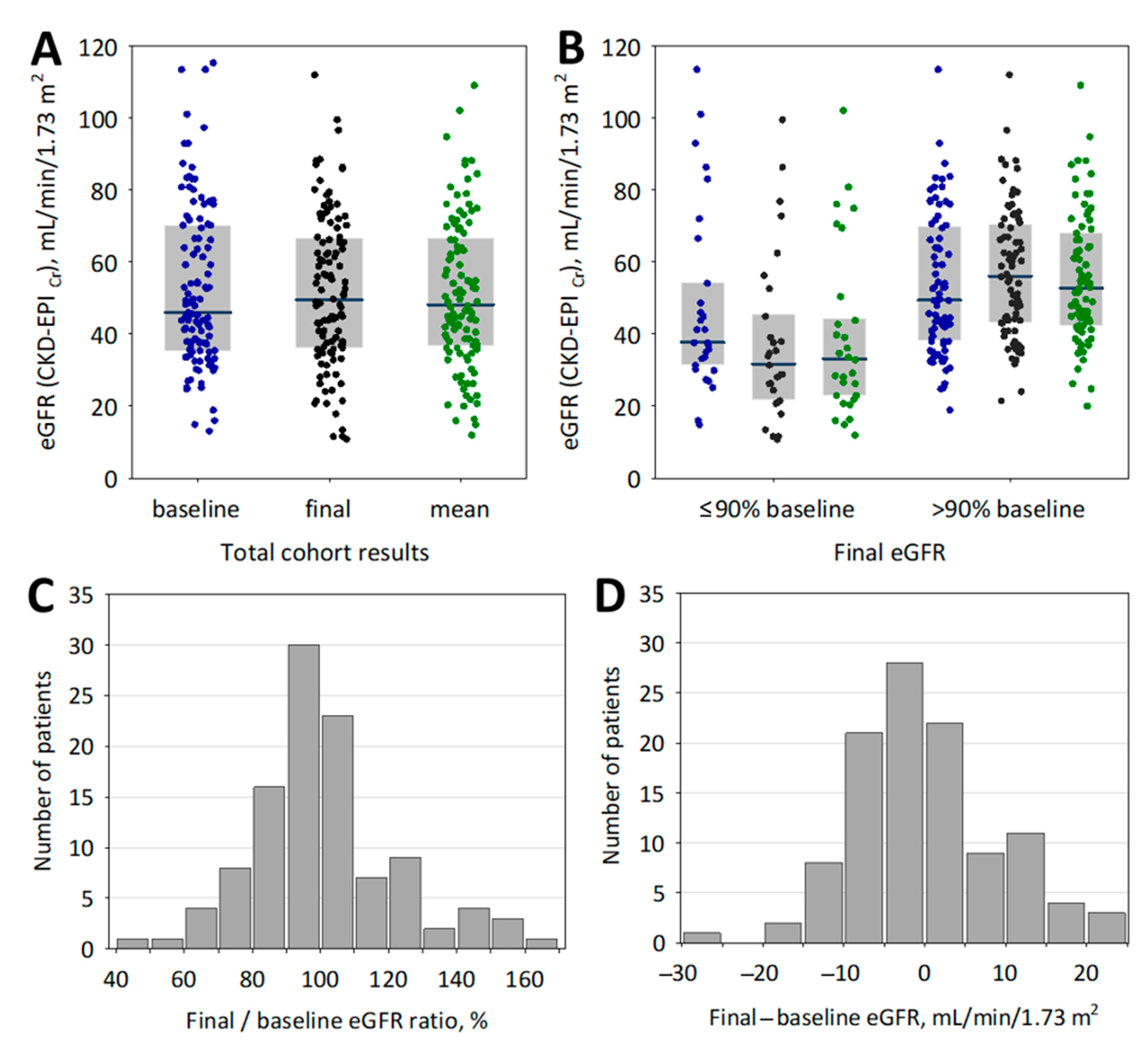 Jcm 10 00043 g001 Jcm 10 00043 g001