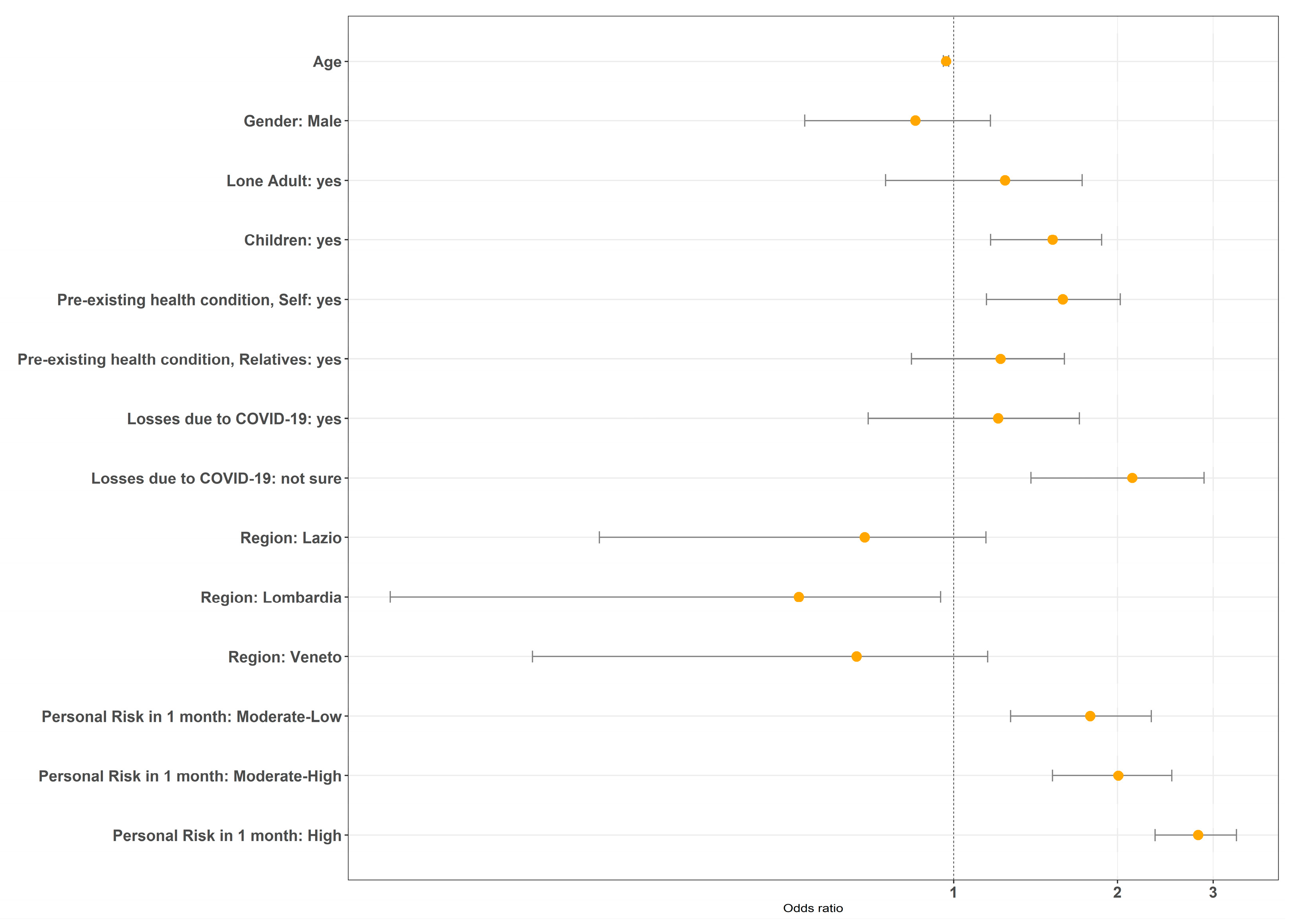 Jcm 10 00052 g002 Jcm 10 00052 g002