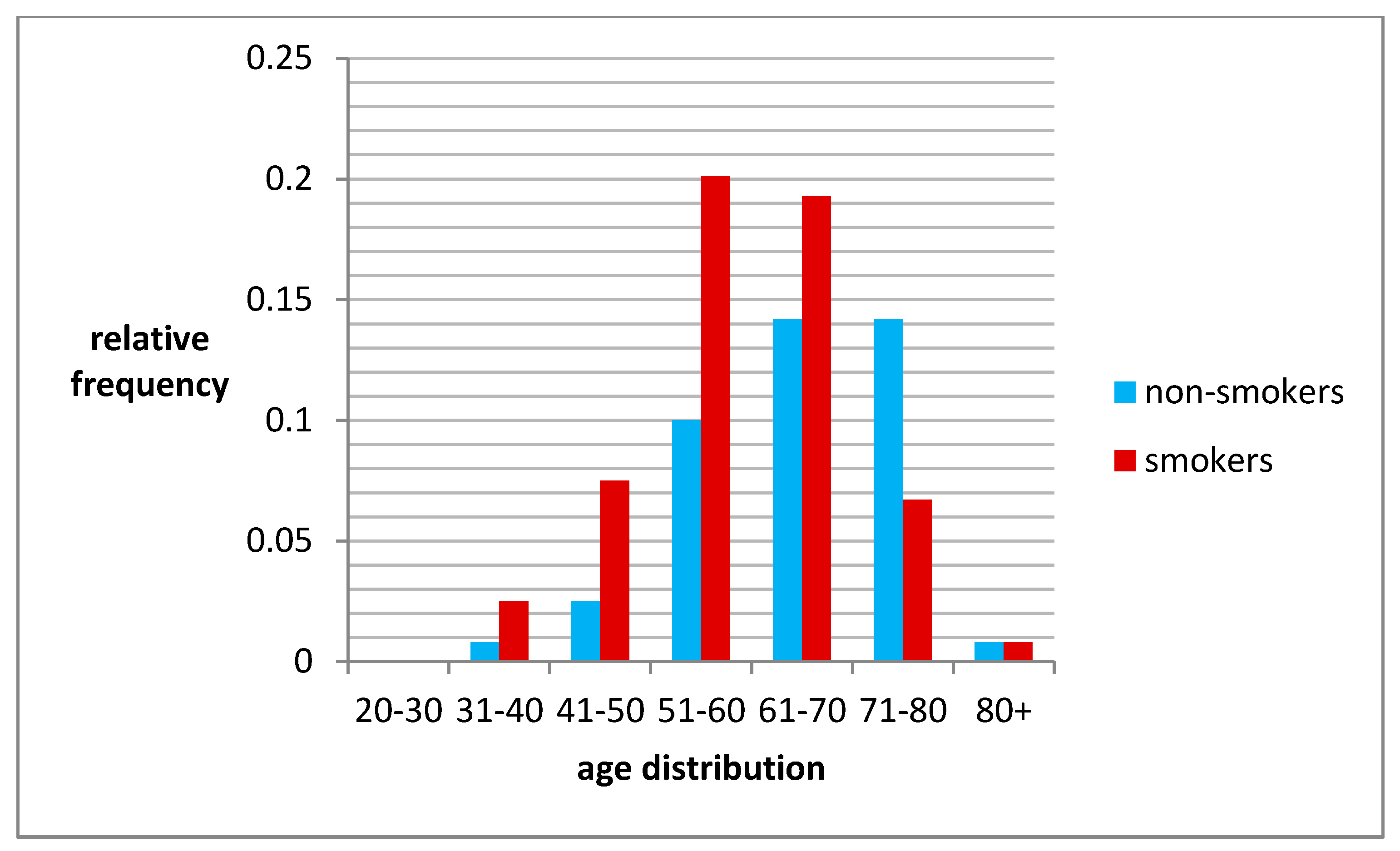 Jcm 10 00055 g003 Jcm 10 00055 g003