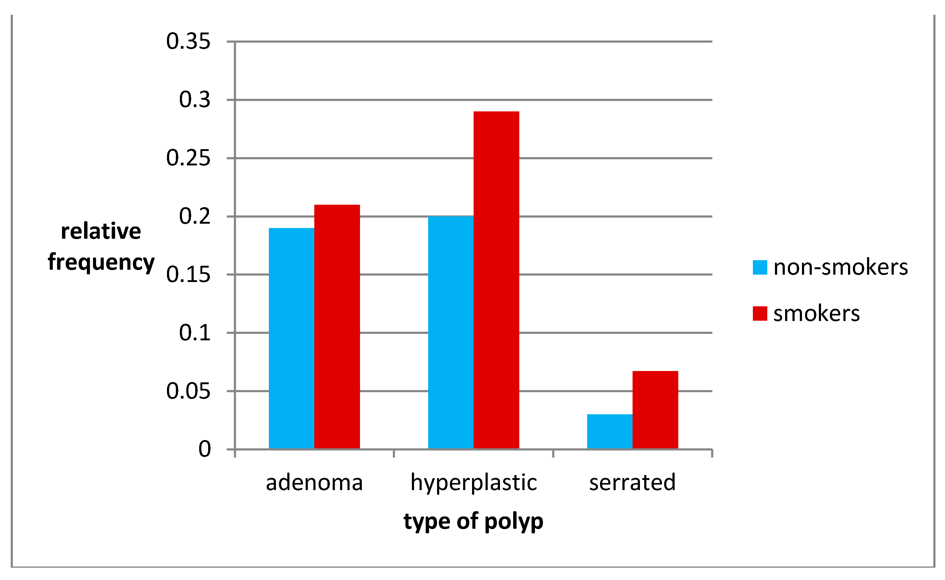 Jcm 10 00055 g004 Jcm 10 00055 g004