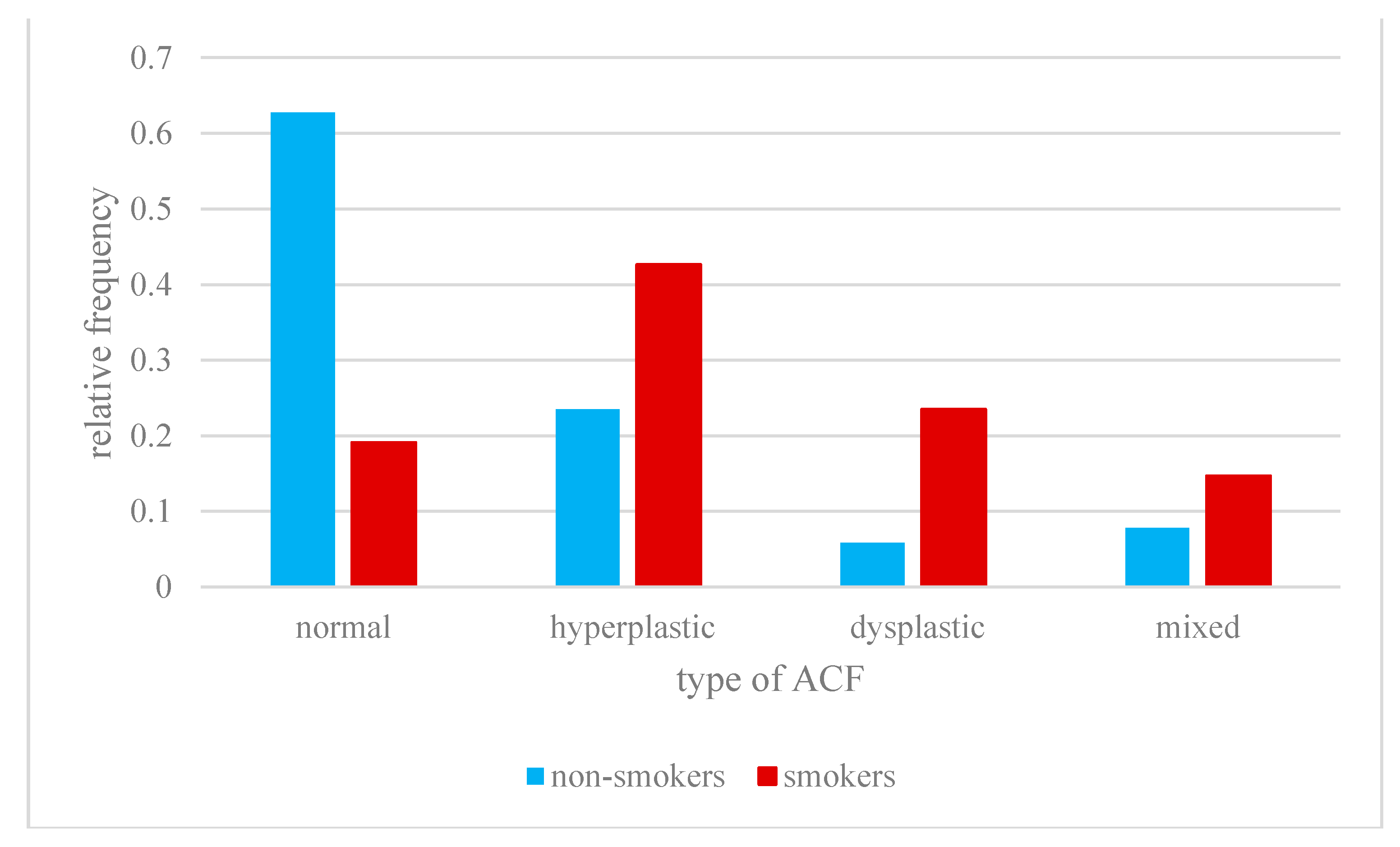 Jcm 10 00055 g005 Jcm 10 00055 g005