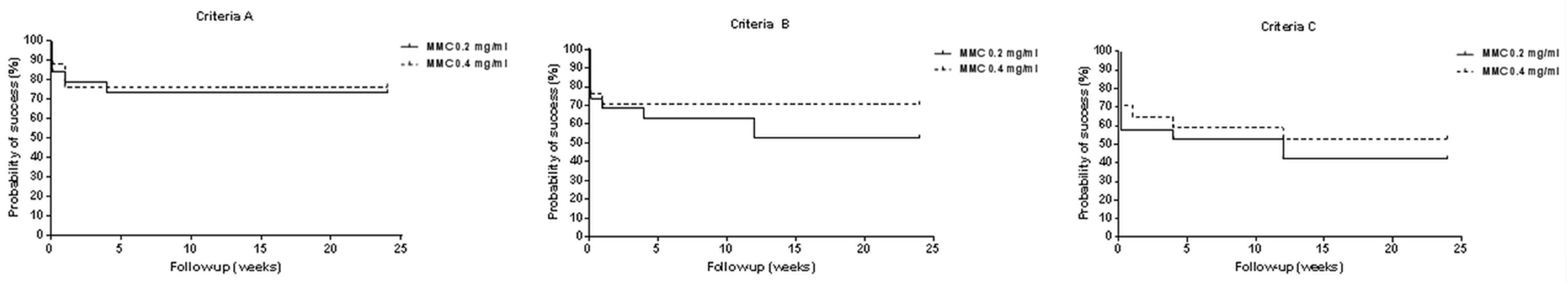 Jcm 10 00059 g002 Jcm 10 00059 g002