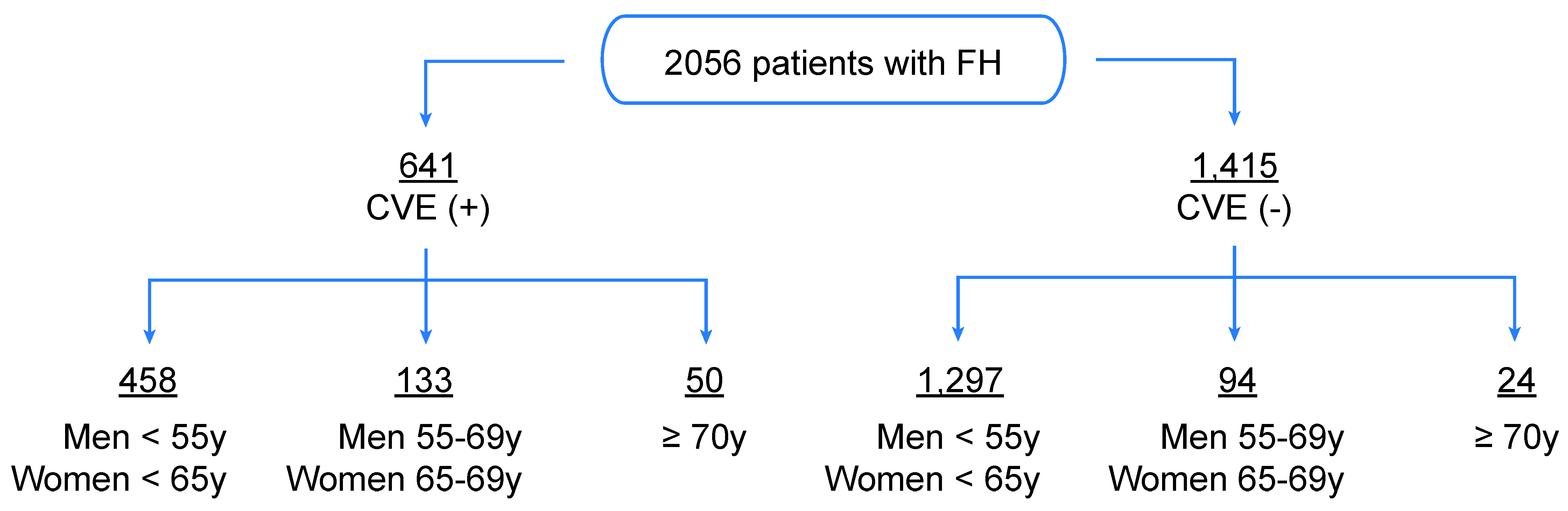 Jcm 10 00064 g001 Jcm 10 00064 g001