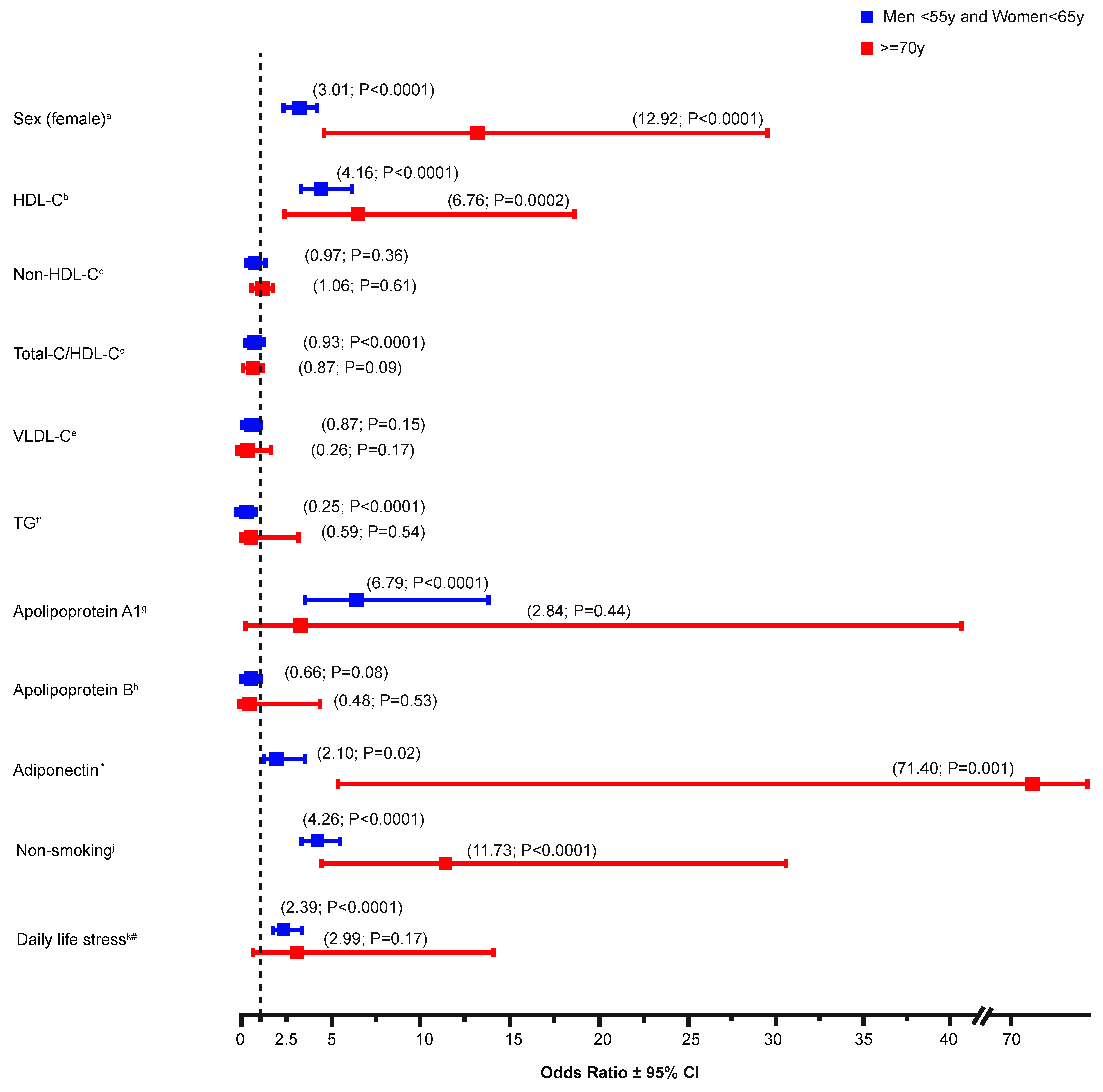 Jcm 10 00064 g002 Jcm 10 00064 g002