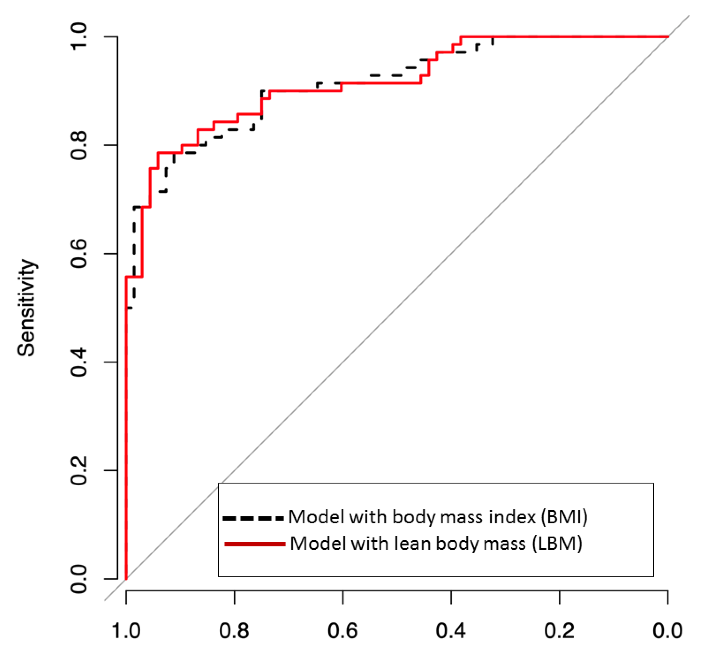 Jcm 10 00071 g002 Jcm 10 00071 g002