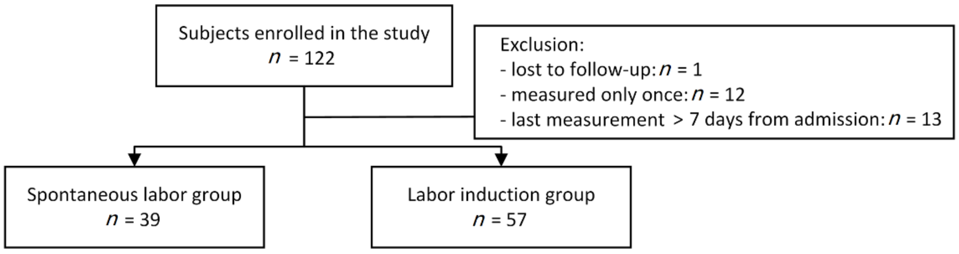 Jcm 10 00075 g002 Jcm 10 00075 g002