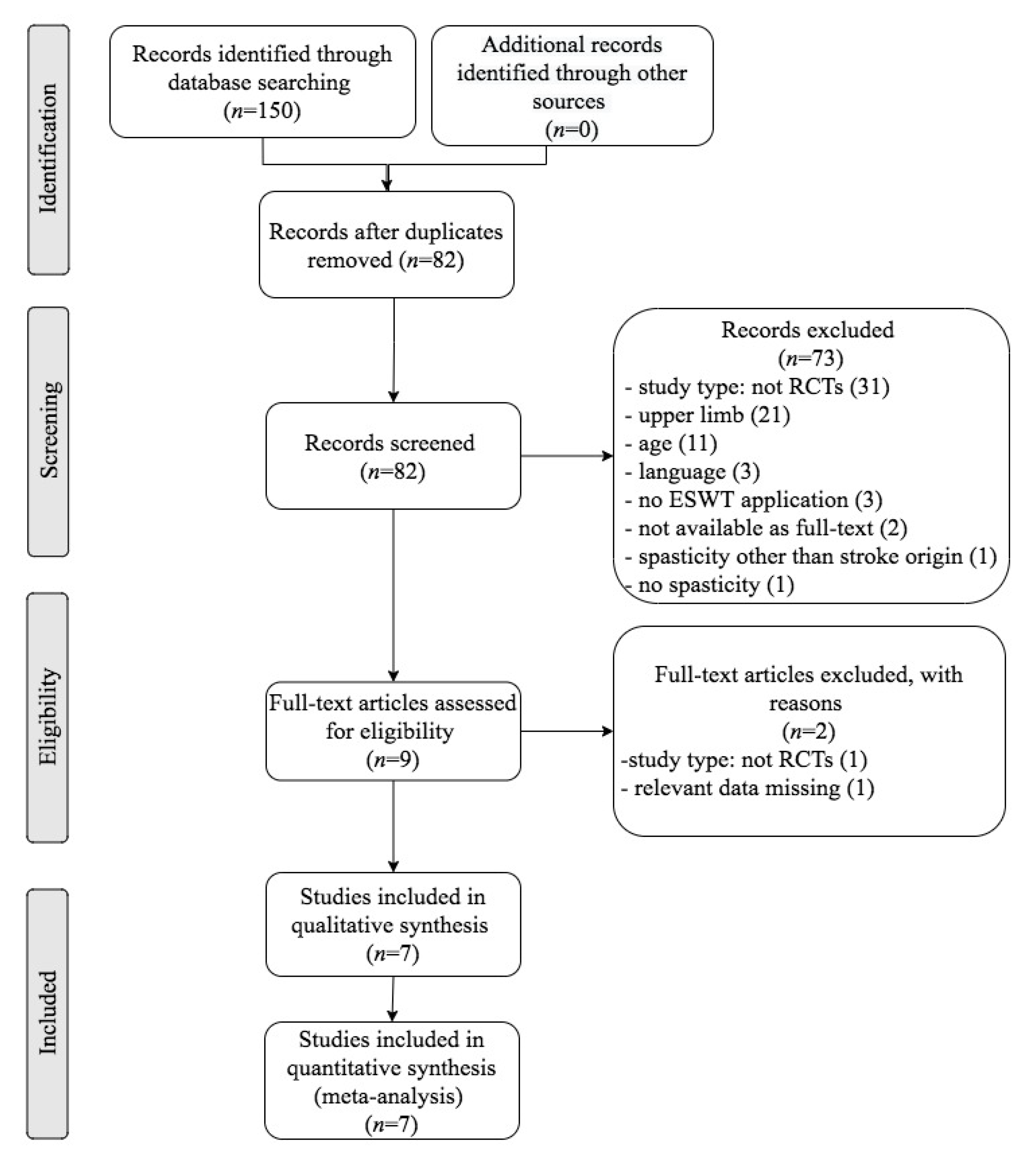 Jcm 10 00086 g001 Jcm 10 00086 g001